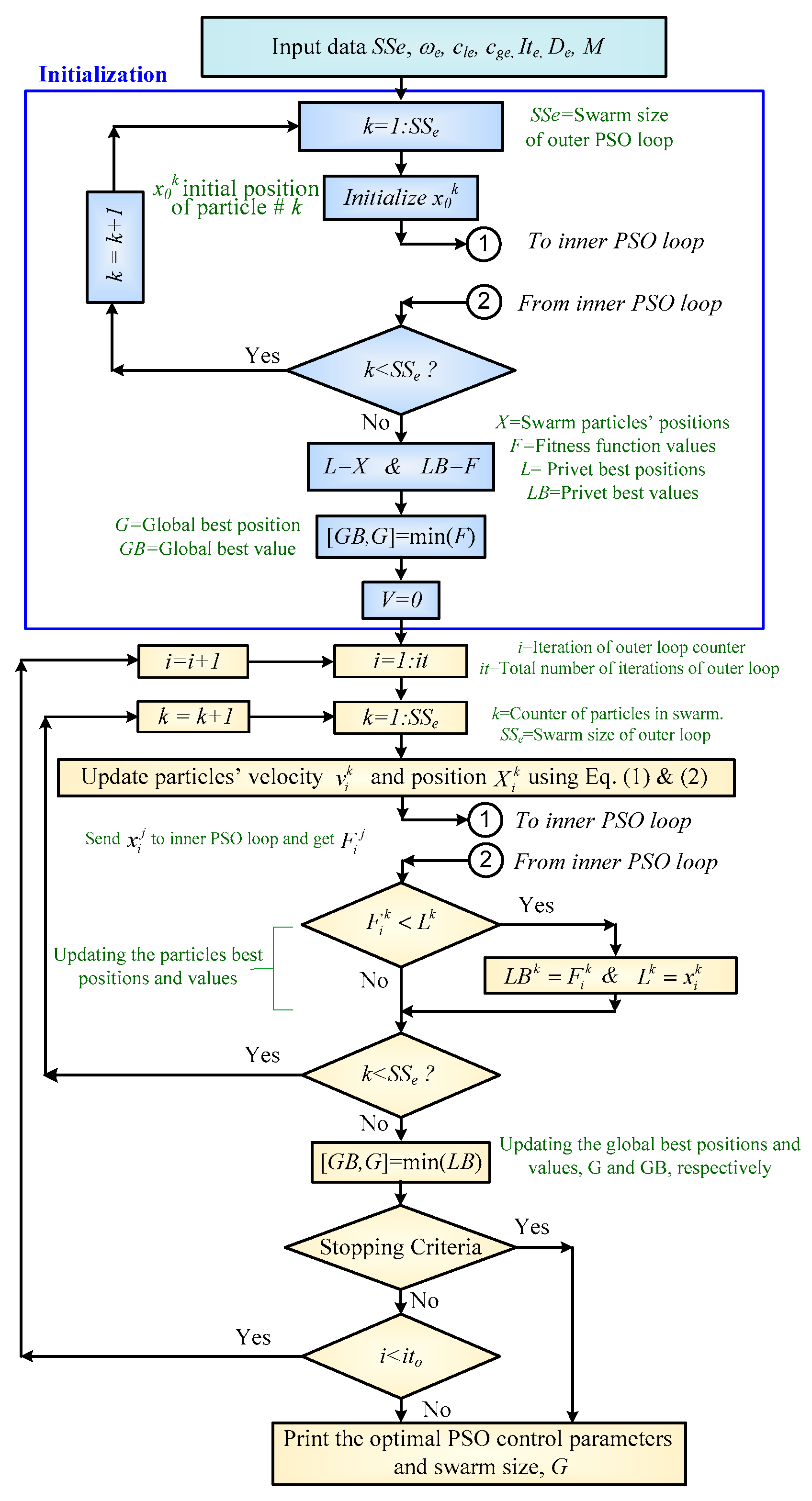 Sustainability 13 01008 g001