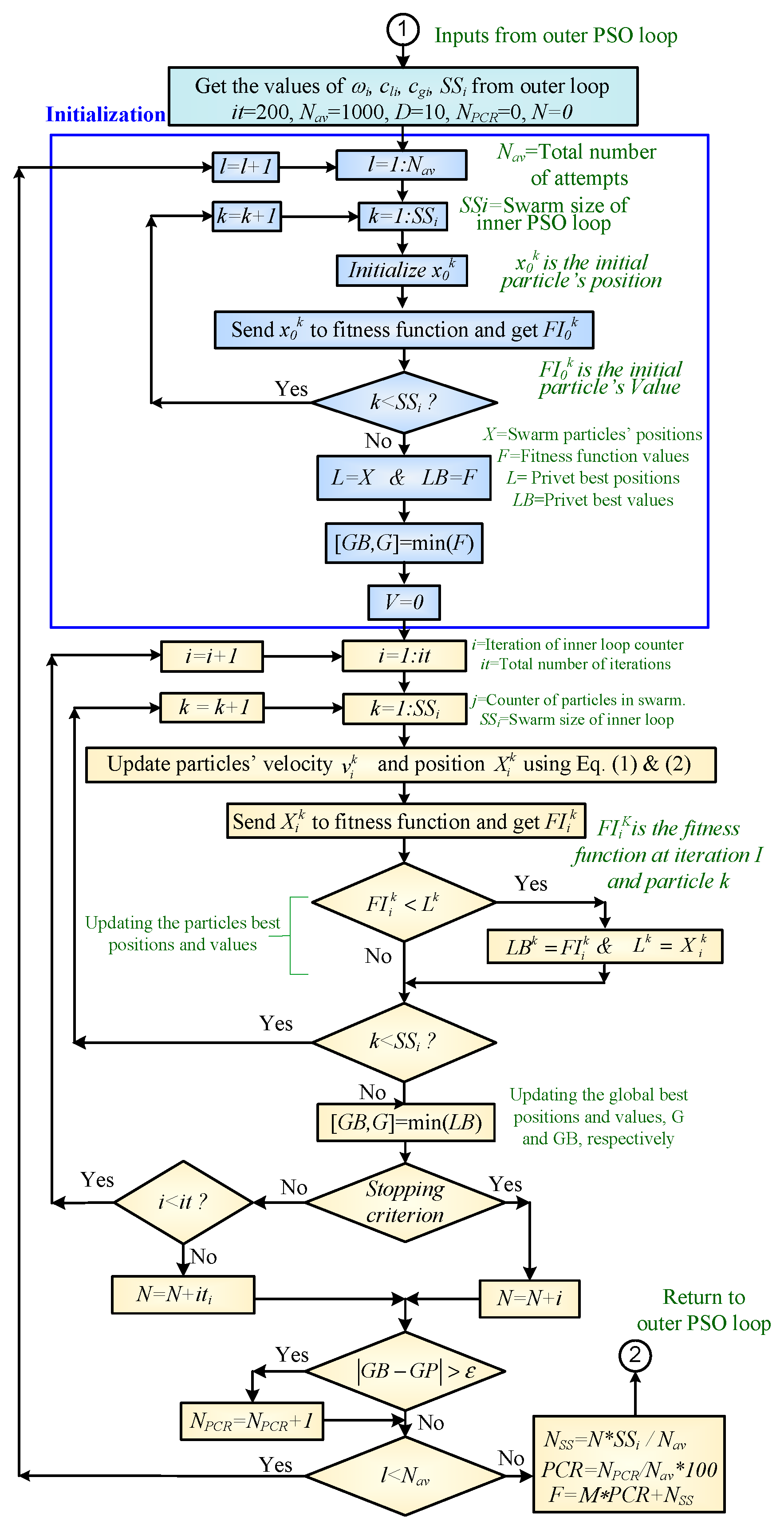 Sustainability 13 01008 g002