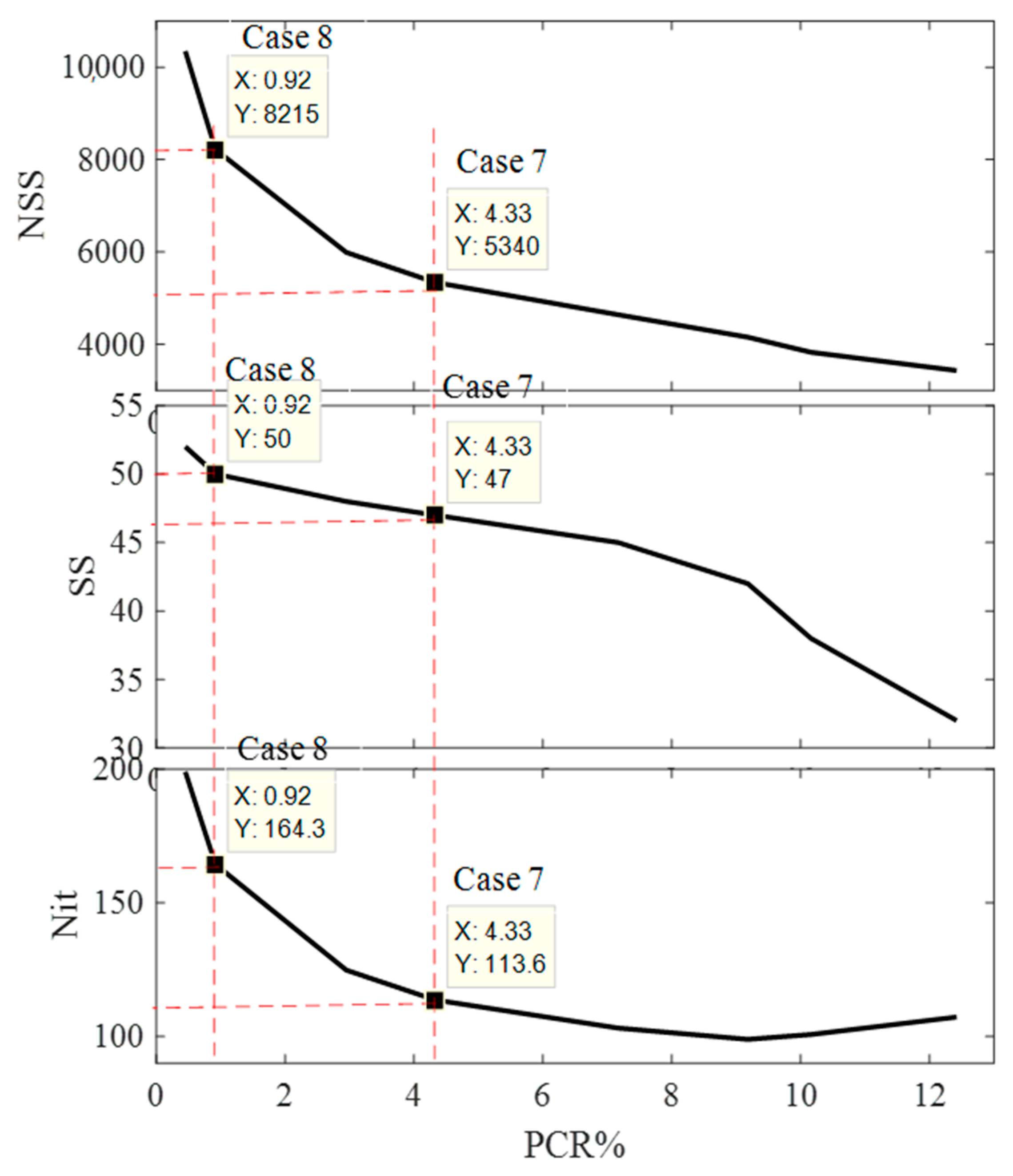 Sustainability 13 01008 g012