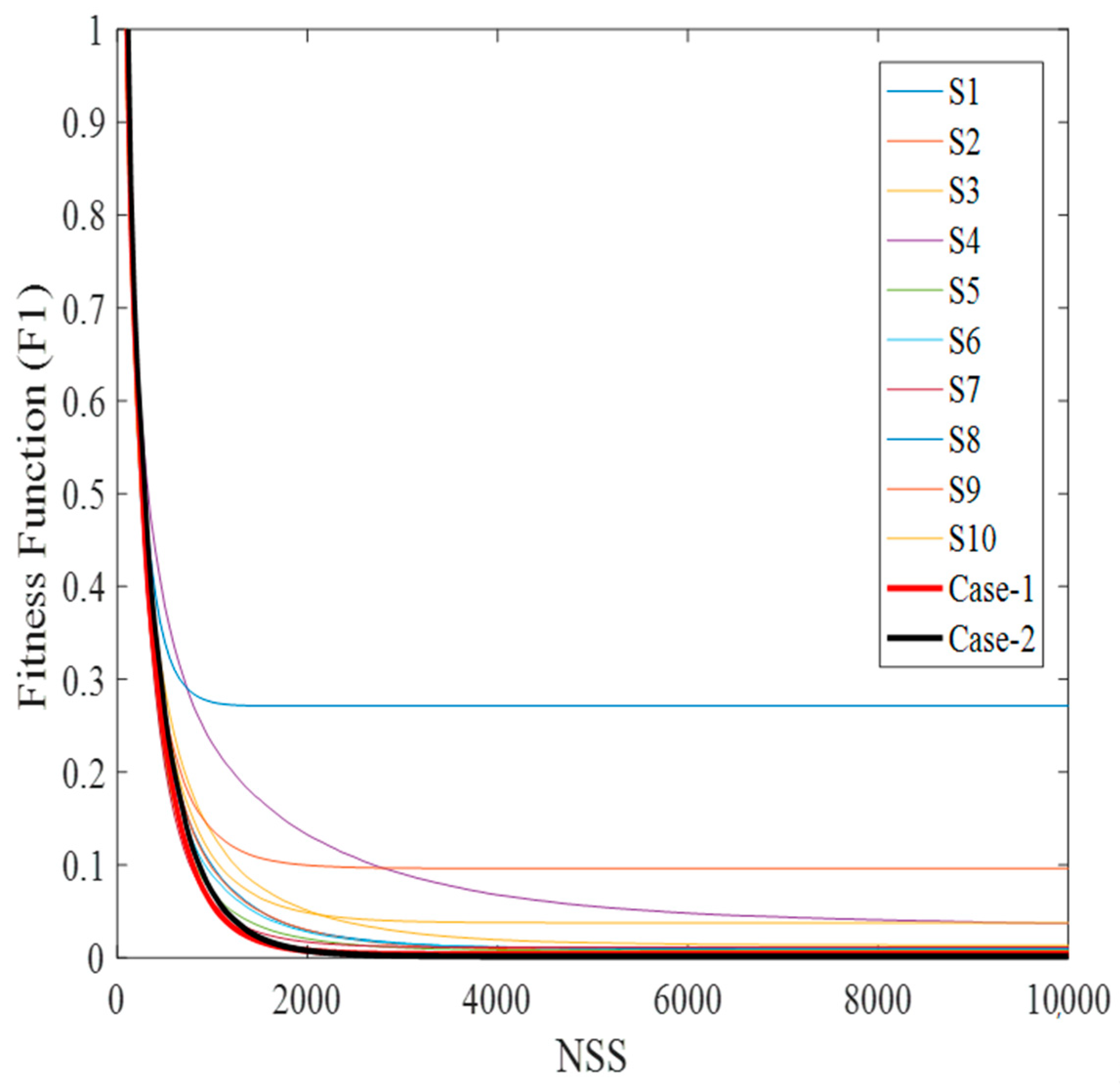 Sustainability 13 01008 g014