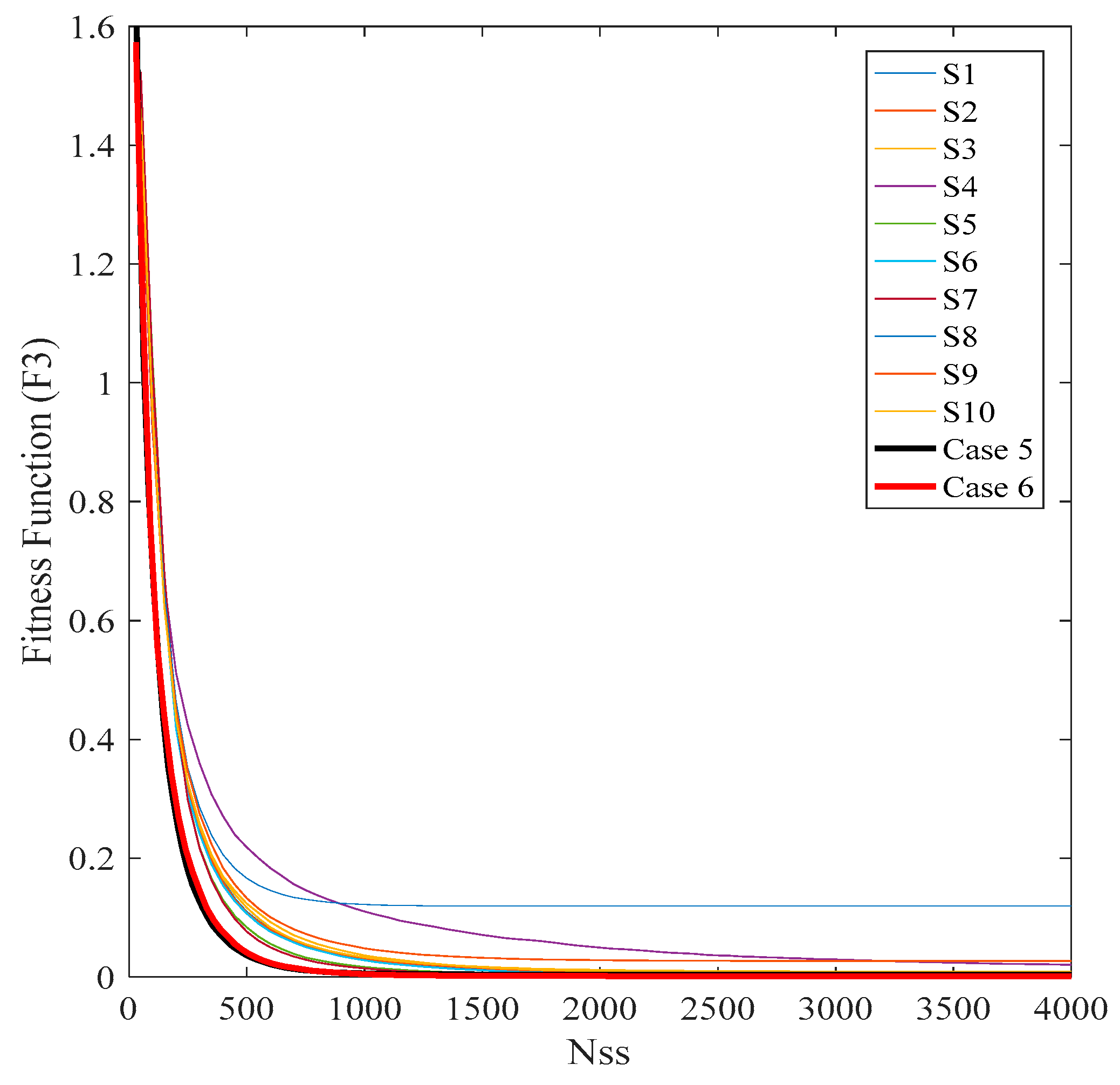 Sustainability 13 01008 g016