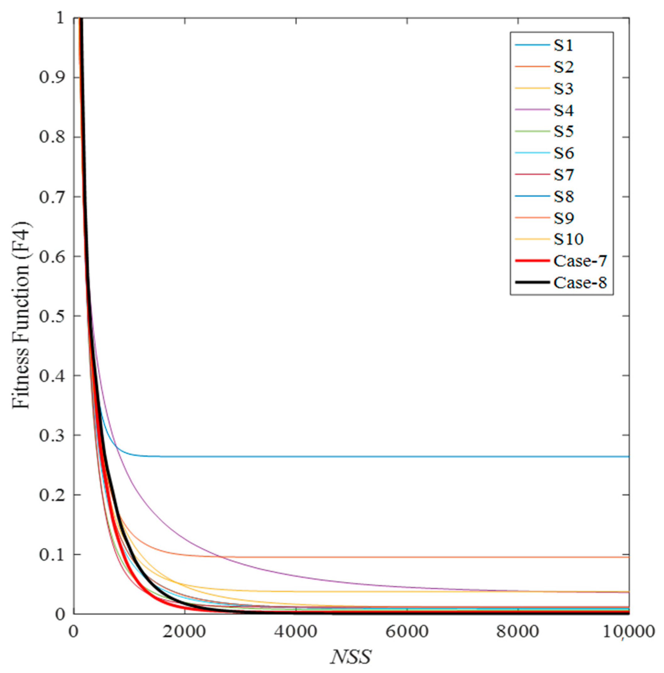 Sustainability 13 01008 g017