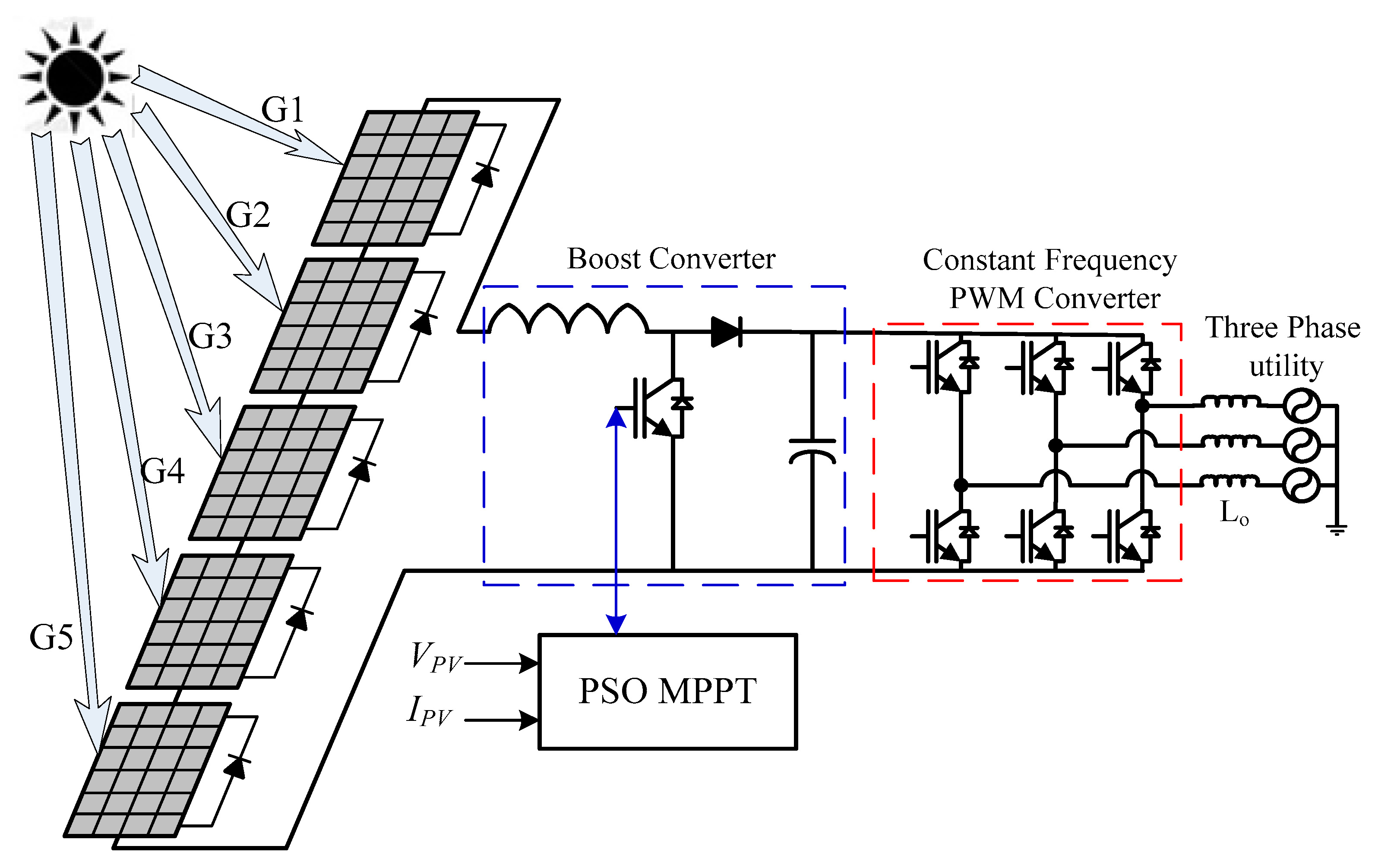 Sustainability 13 01008 g018
