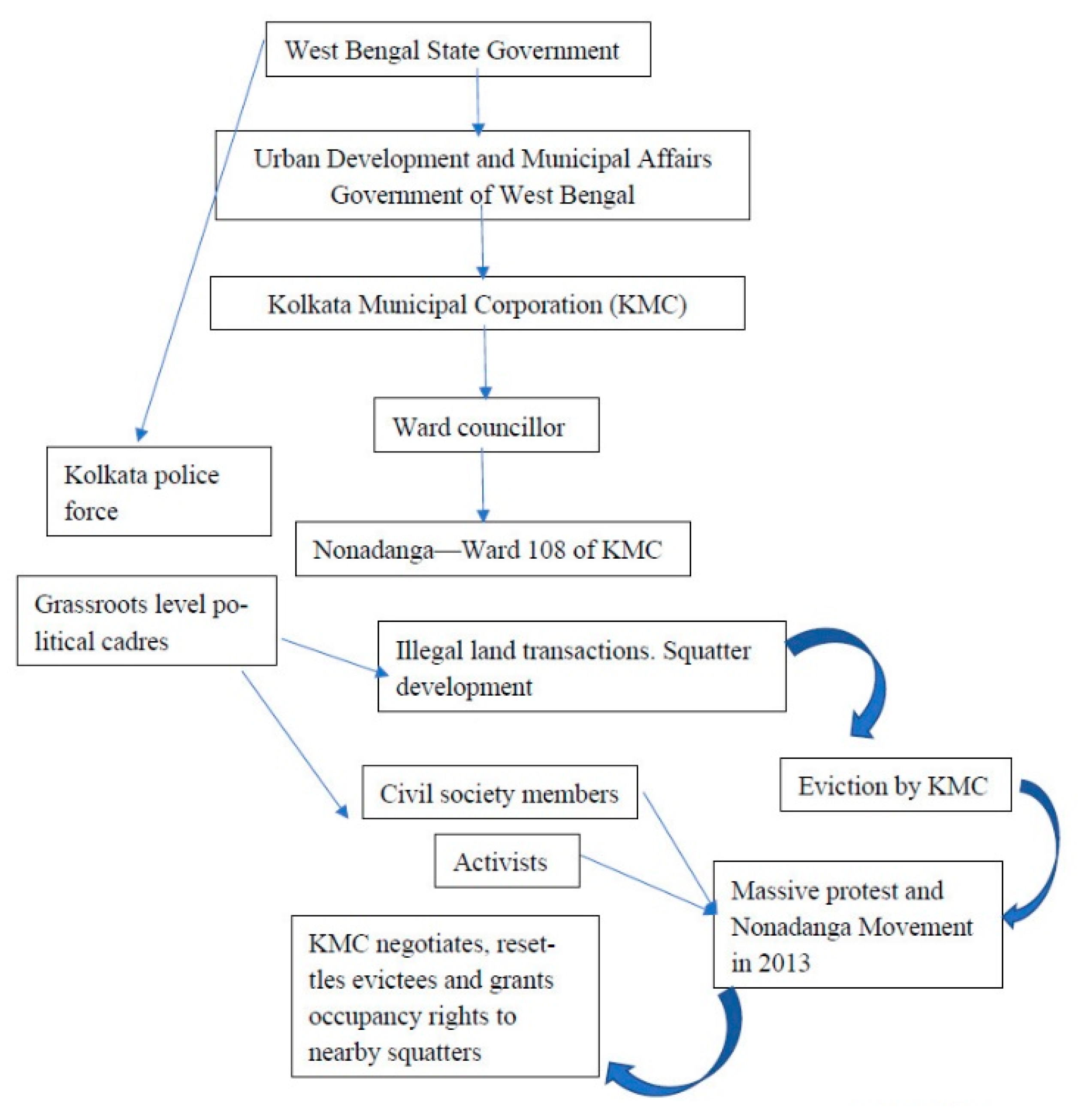 Sustainability 13 01009 g001