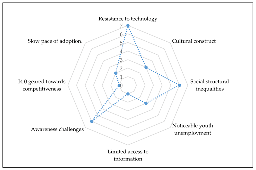 Sustainability 13 01013 g001