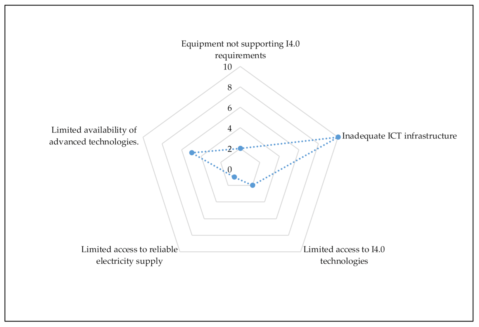 Sustainability 13 01013 g003