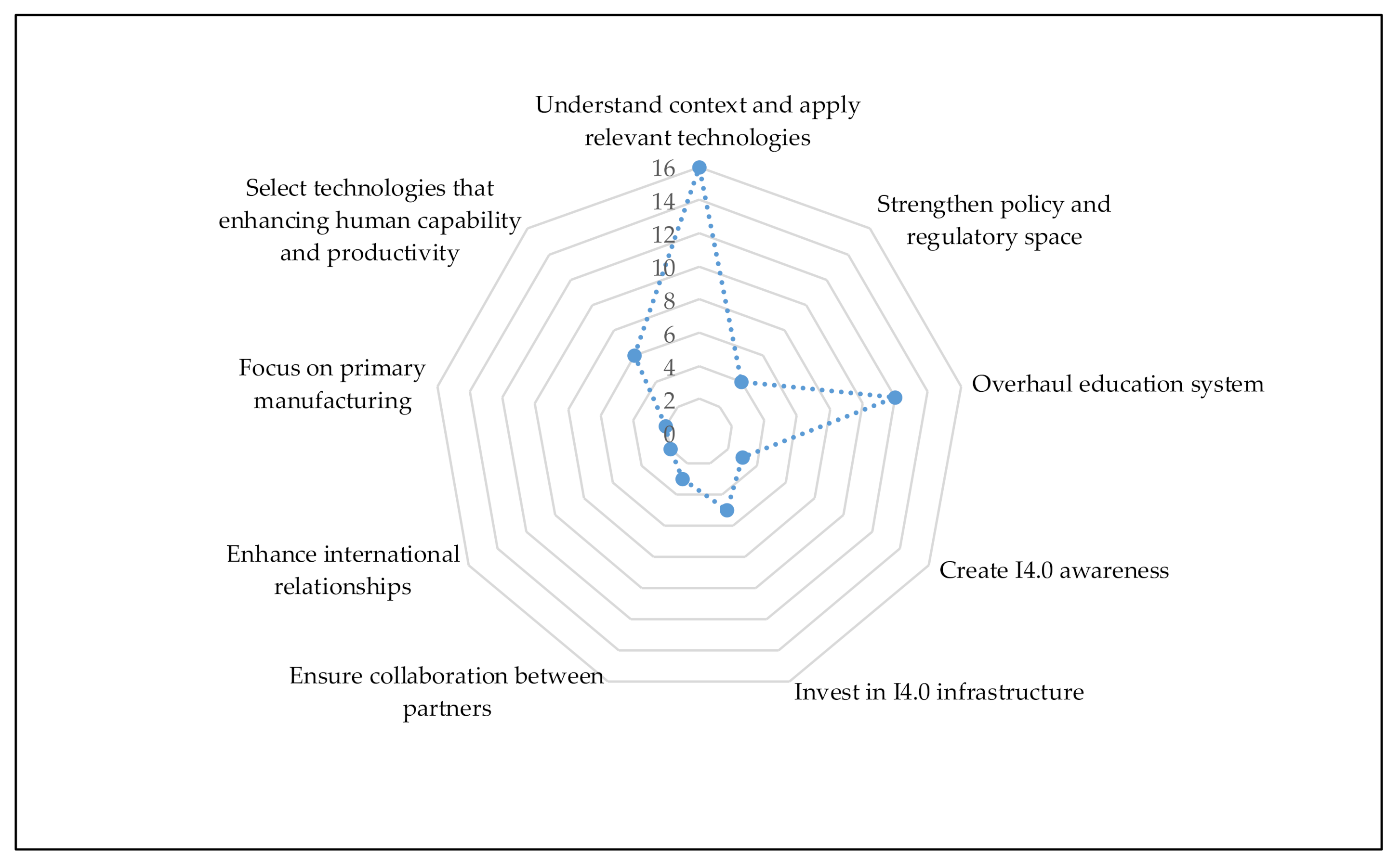 Sustainability 13 01013 g005