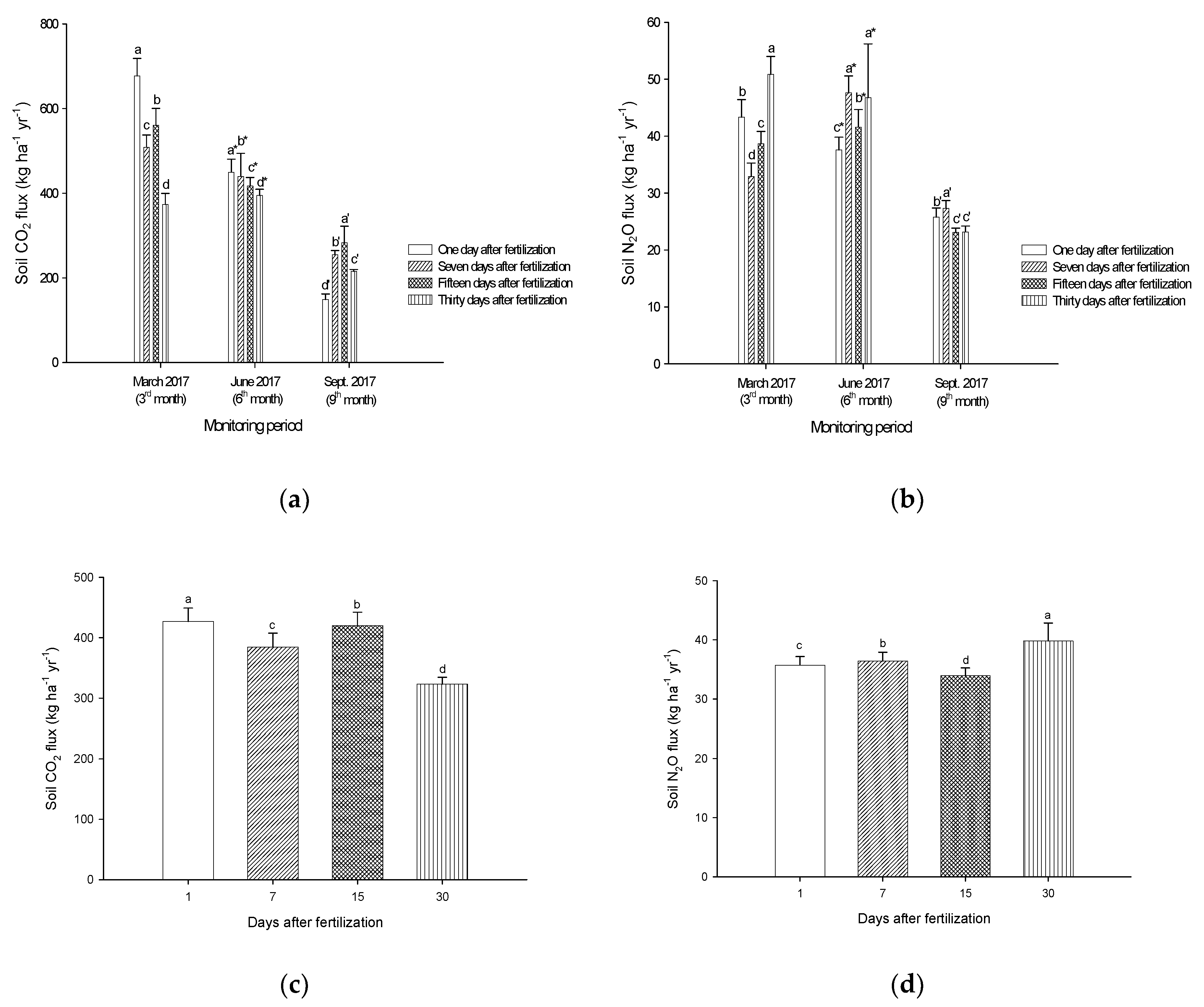 Sustainability 13 01014 g004