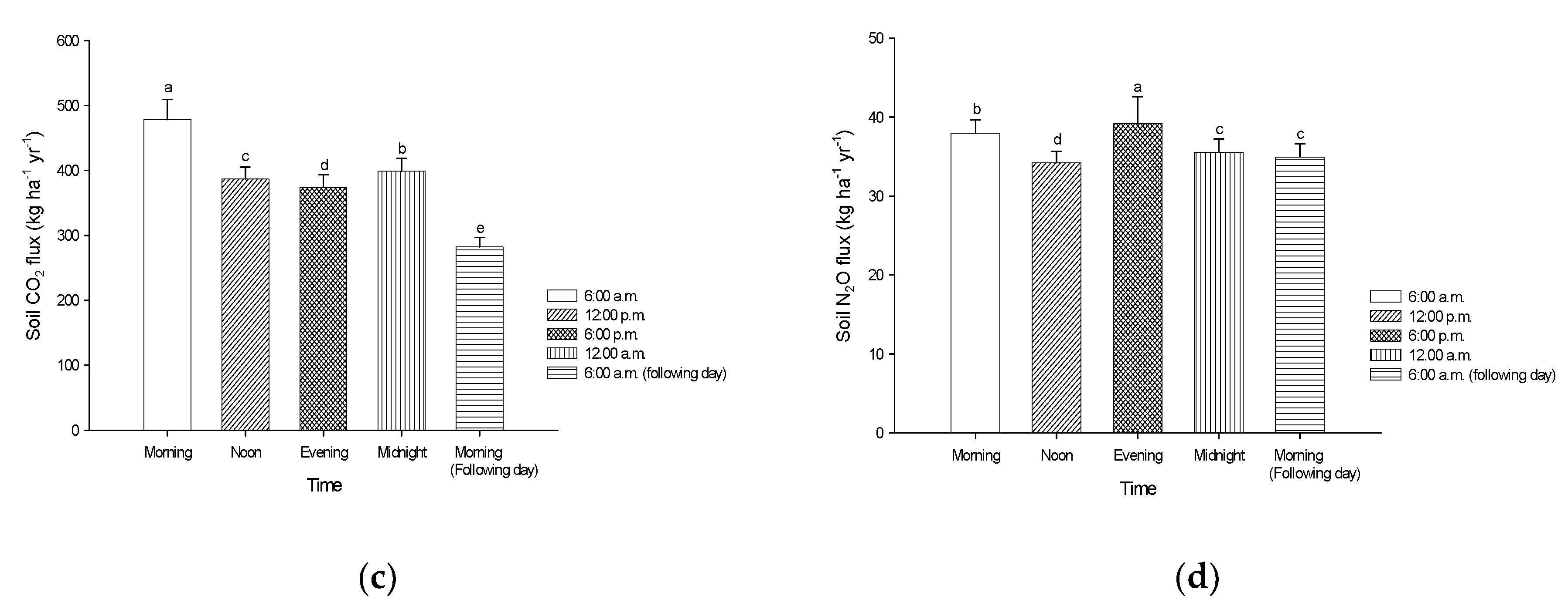 Sustainability 13 01014 g005b