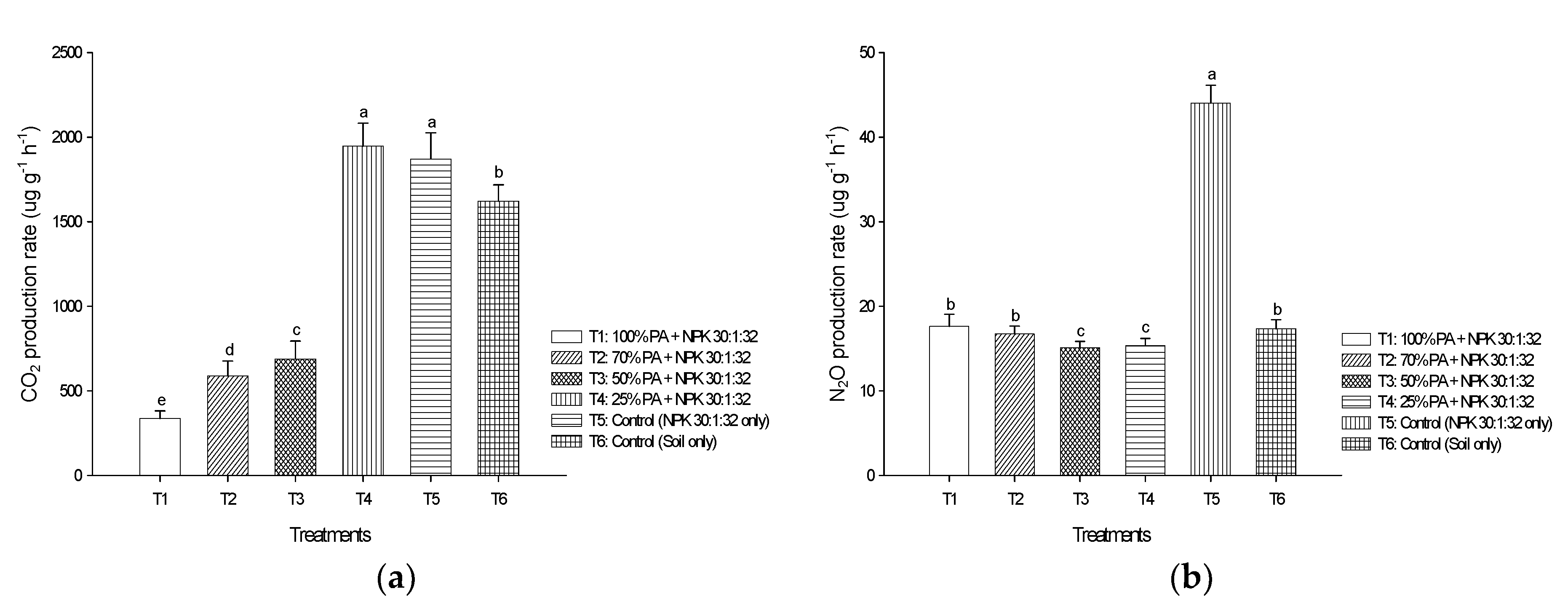 Sustainability Free Full Text Pineapple Residue Ash Reduces Carbon Dioxide And Nitrous Oxide Emissions In Pineapple Cultivation On Tropical Peat Soils At Saratok Malaysia Html