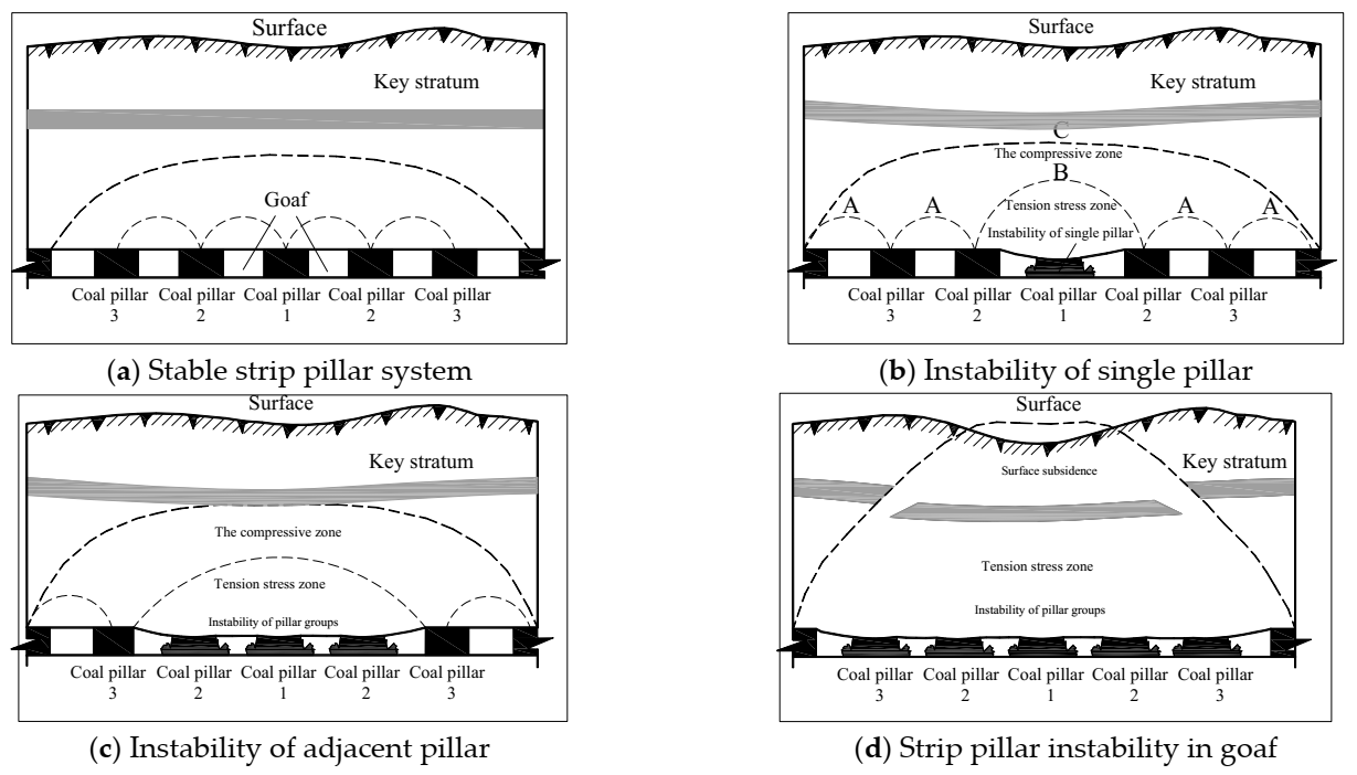 Sustainability 13 01015 g002