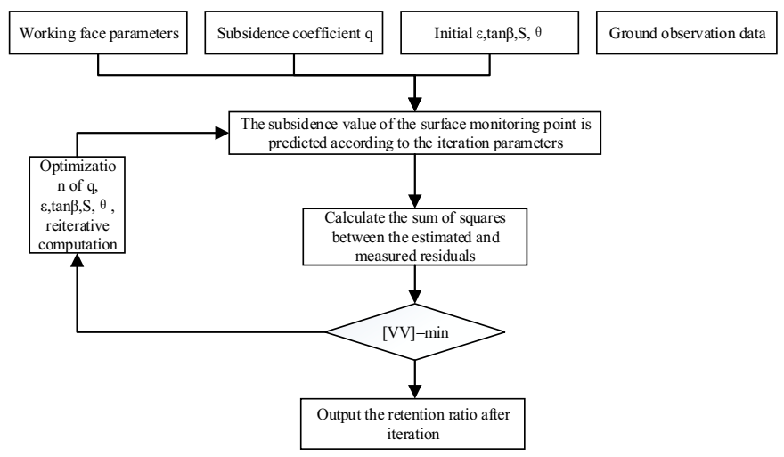 Sustainability 13 01015 g003
