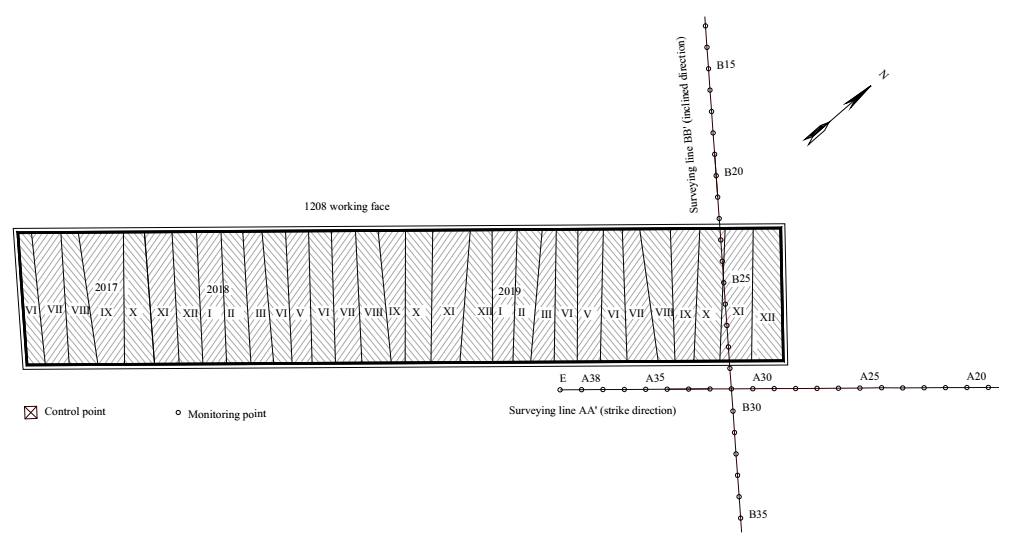 Sustainability 13 01015 g005