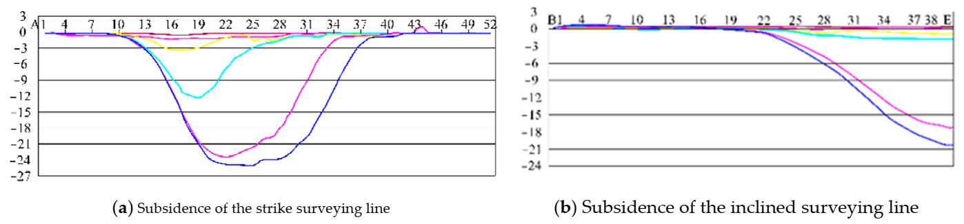 Sustainability 13 01015 g006