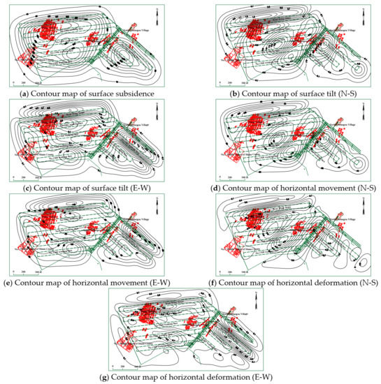 Feasibility of Coupling PS System with Building Protection