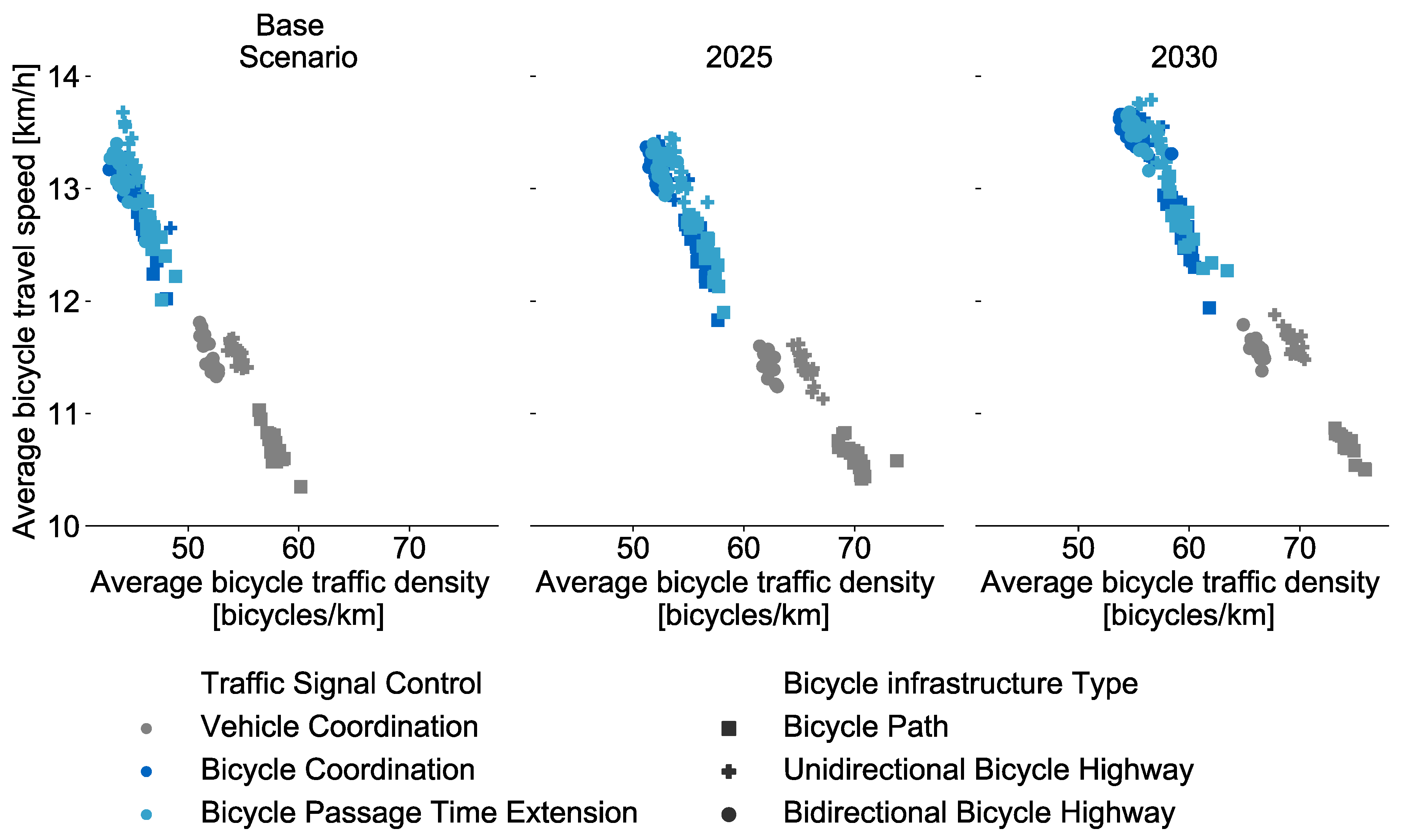 Sustainability 13 01016 g007