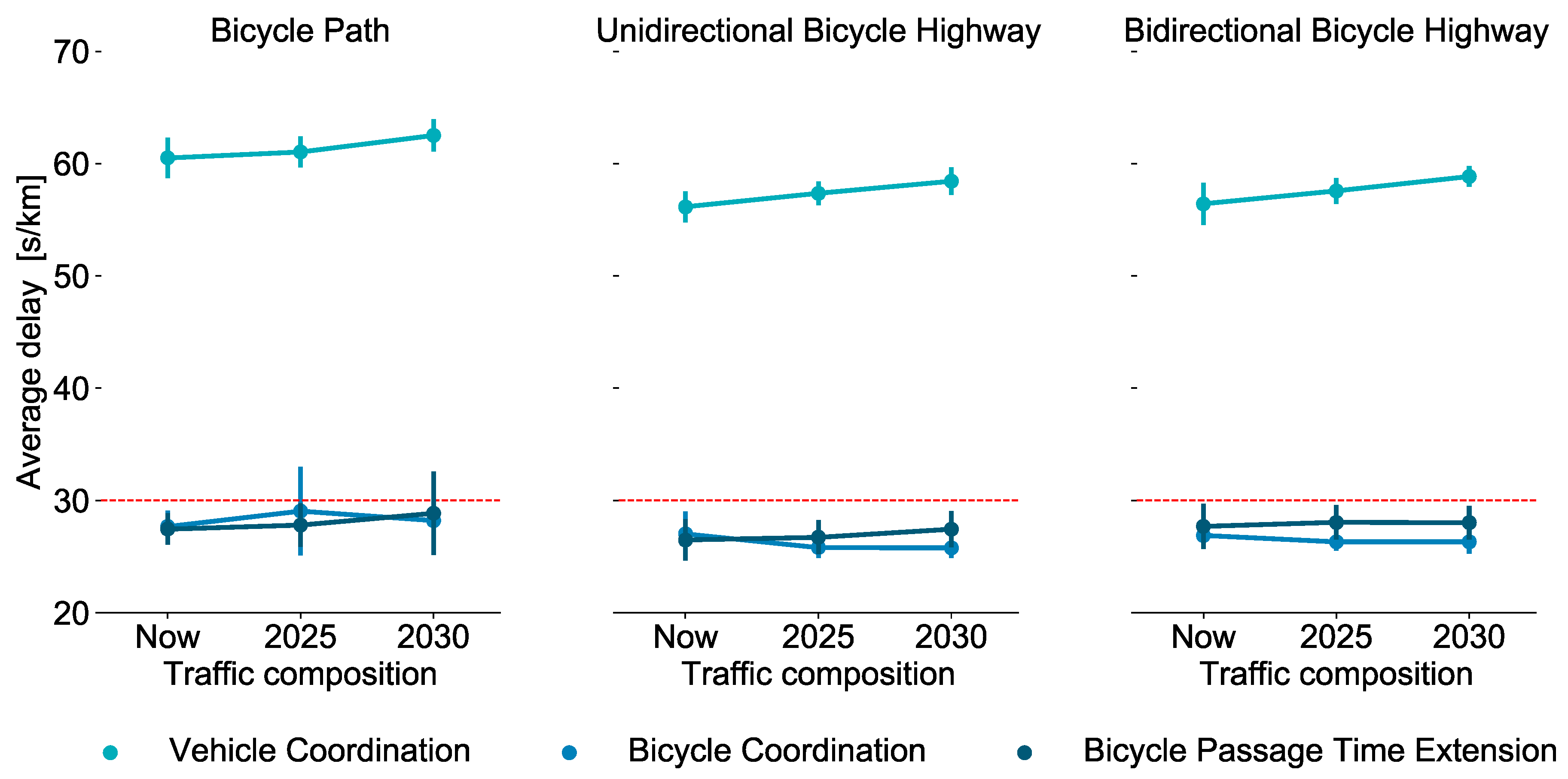 Sustainability 13 01016 g009