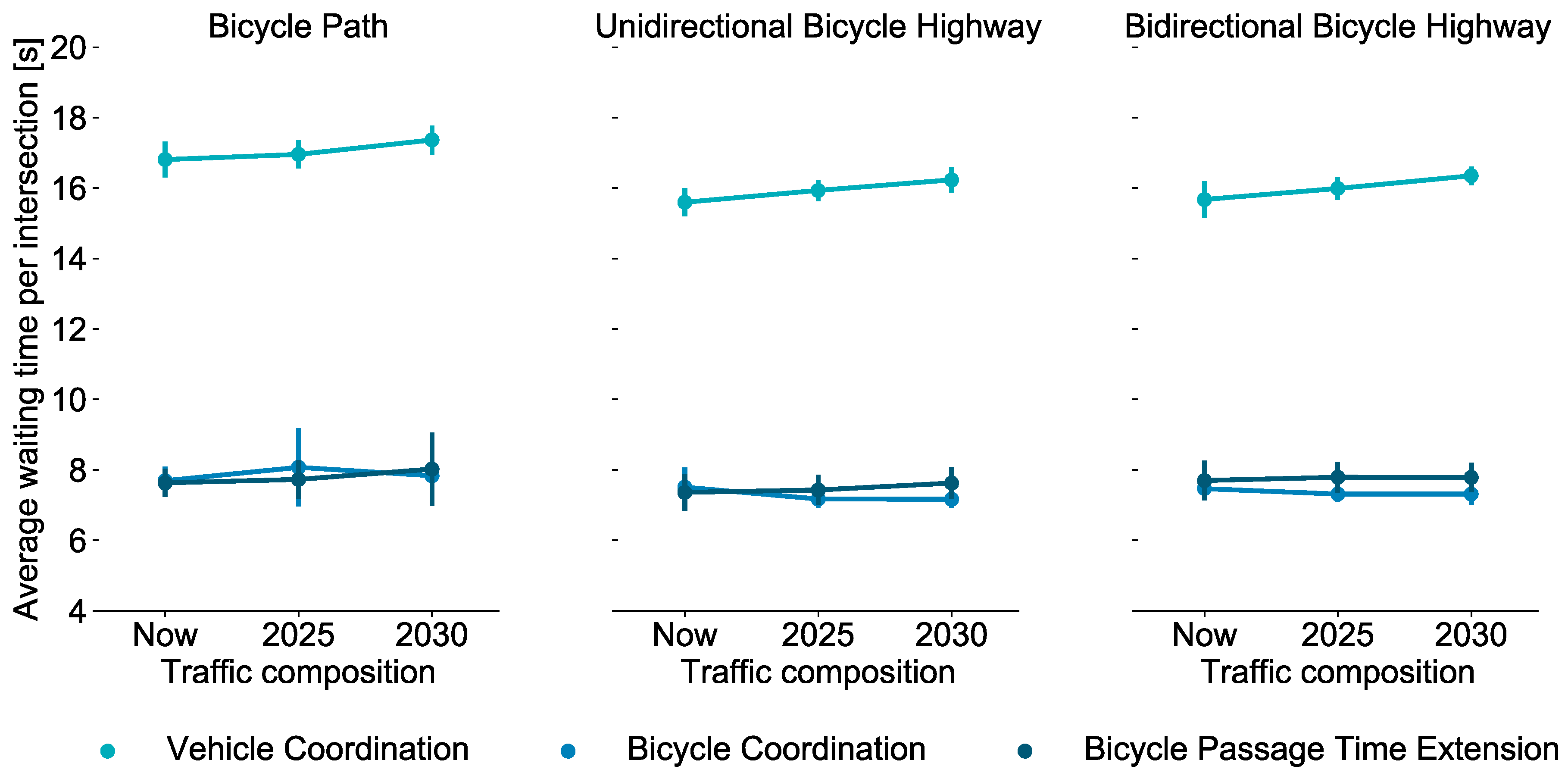Sustainability 13 01016 g010
