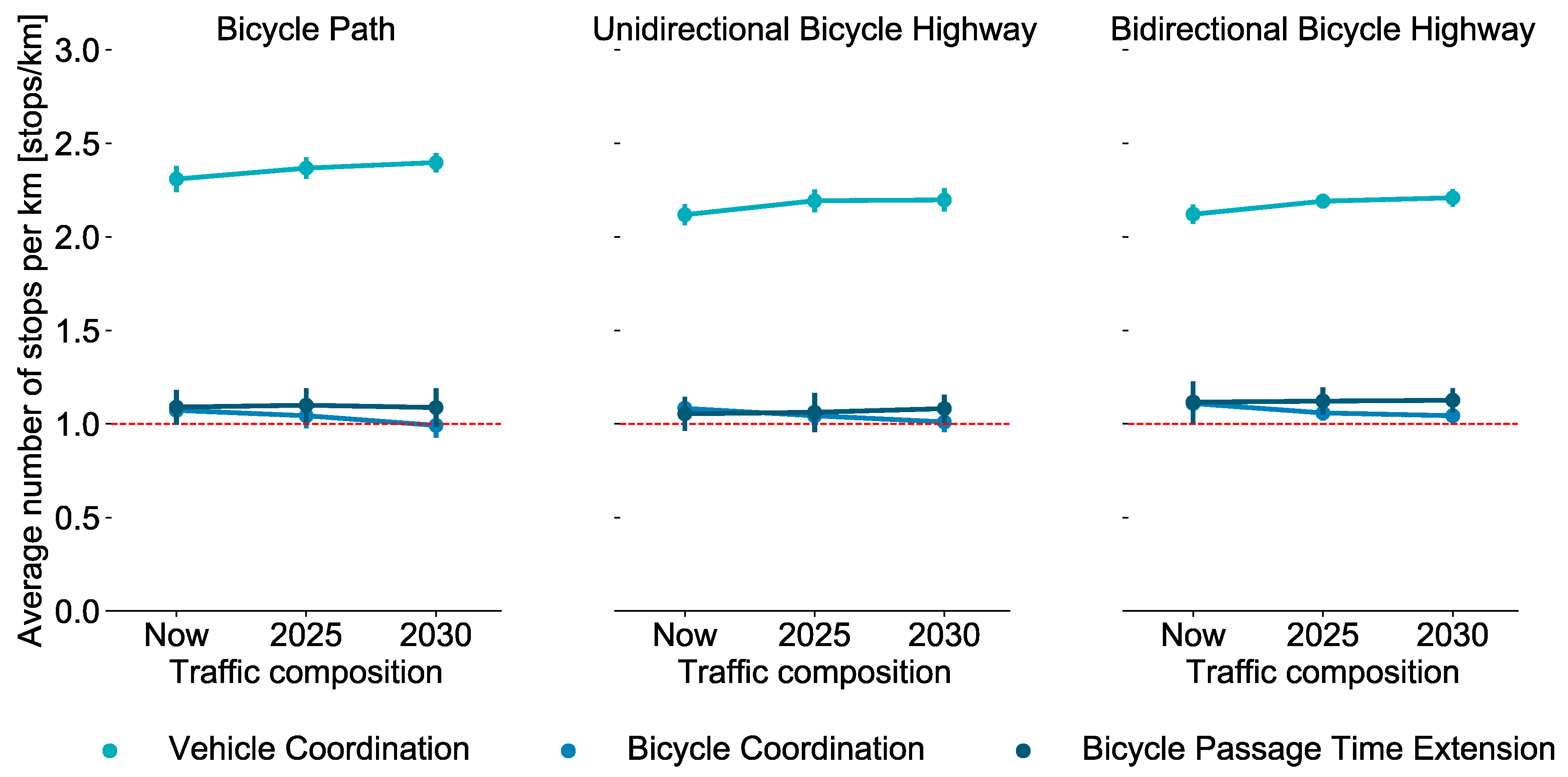 Sustainability 13 01016 g011