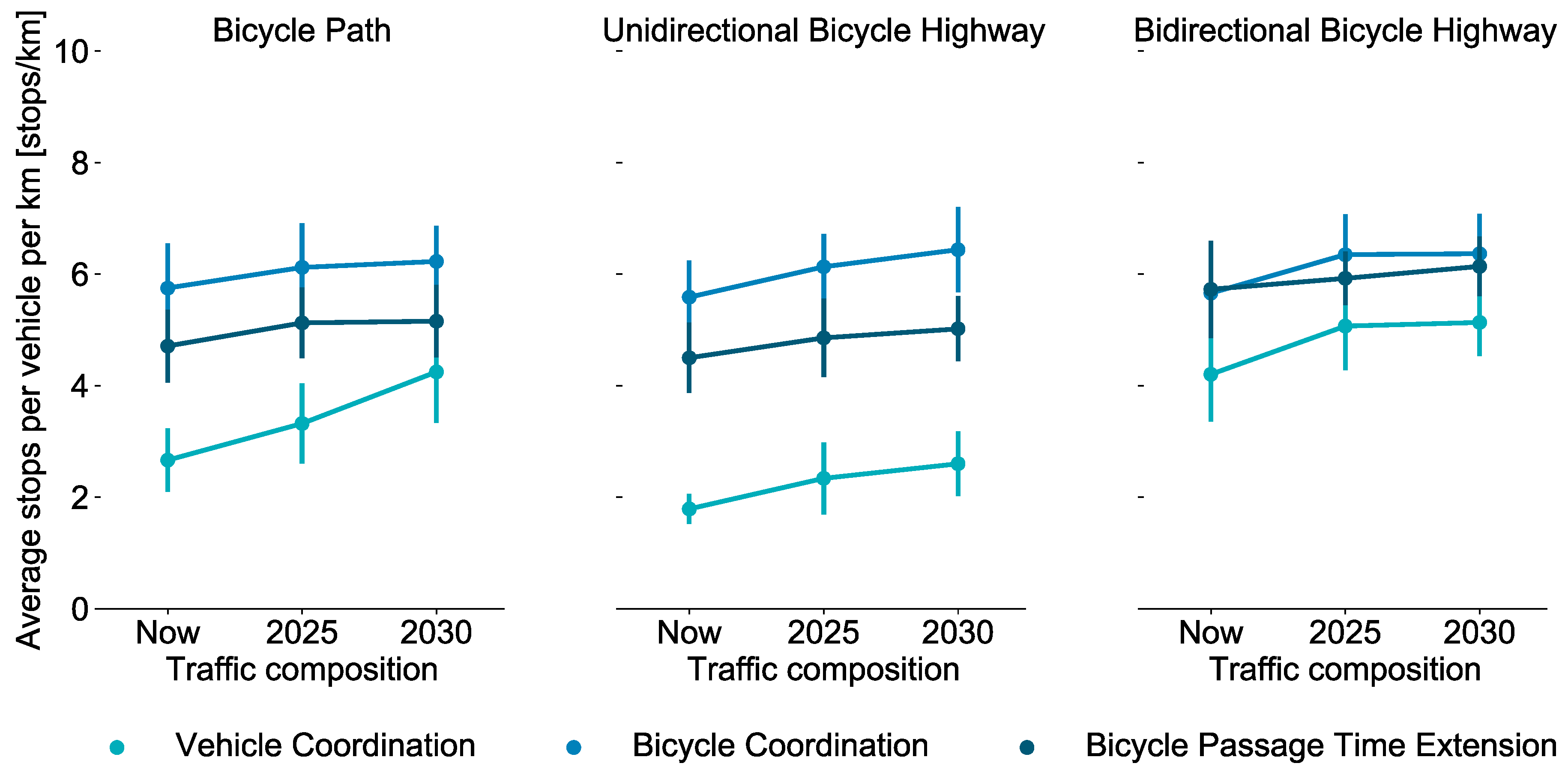 Sustainability 13 01016 g016