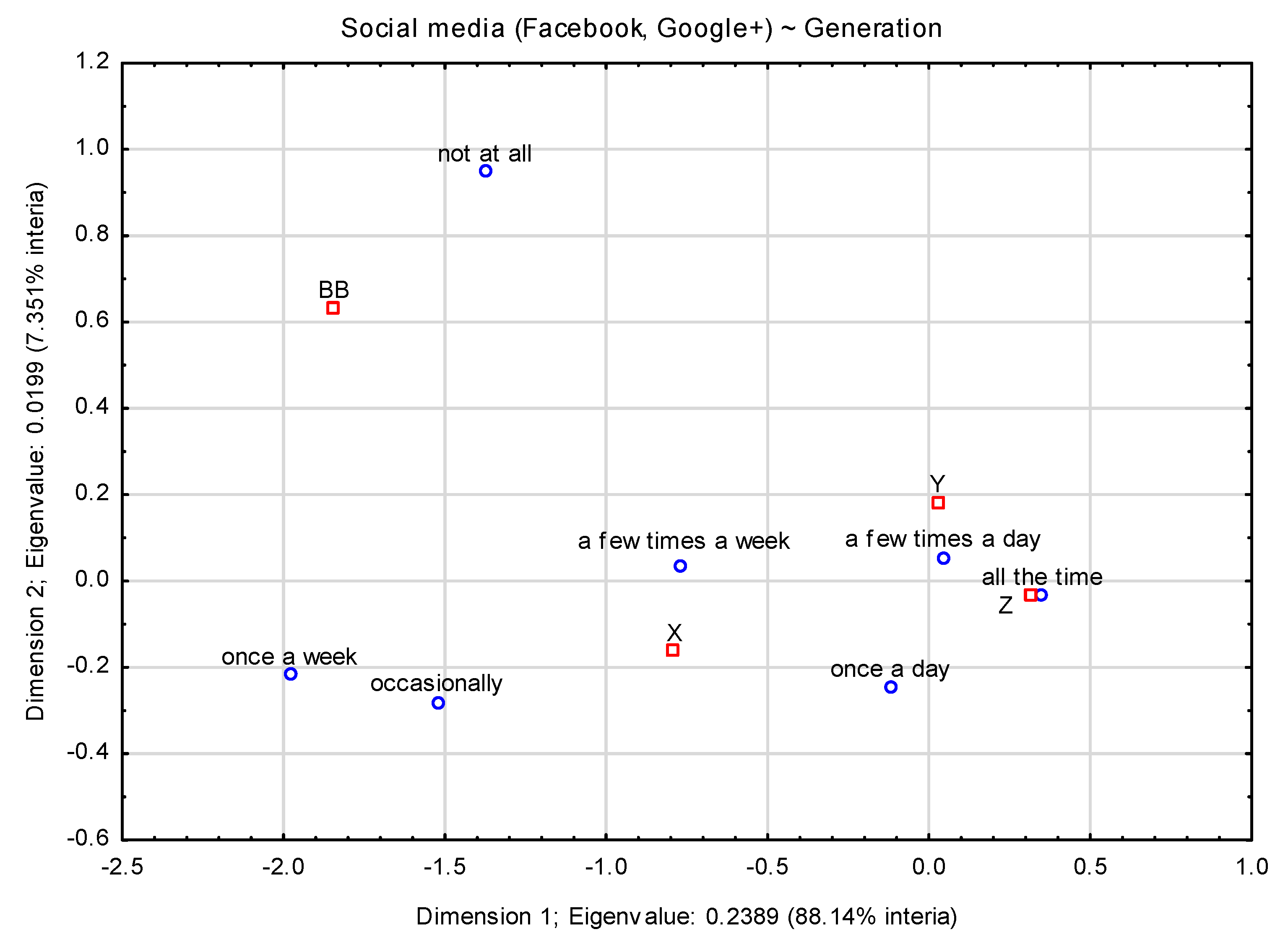 Sustainability 13 01018 g002 Sustainability 13 01018 g002