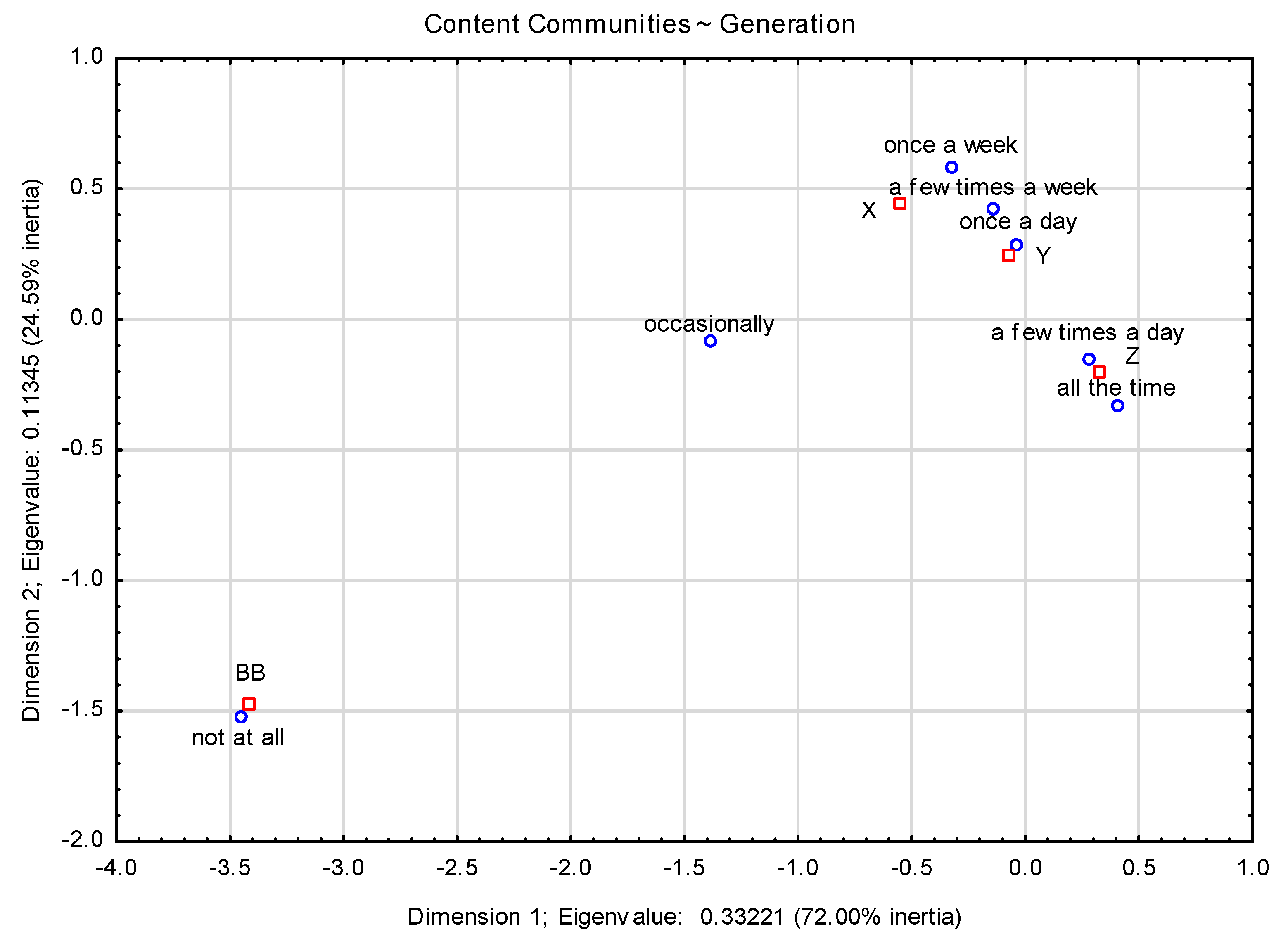 Sustainability 13 01018 g003 Sustainability 13 01018 g003