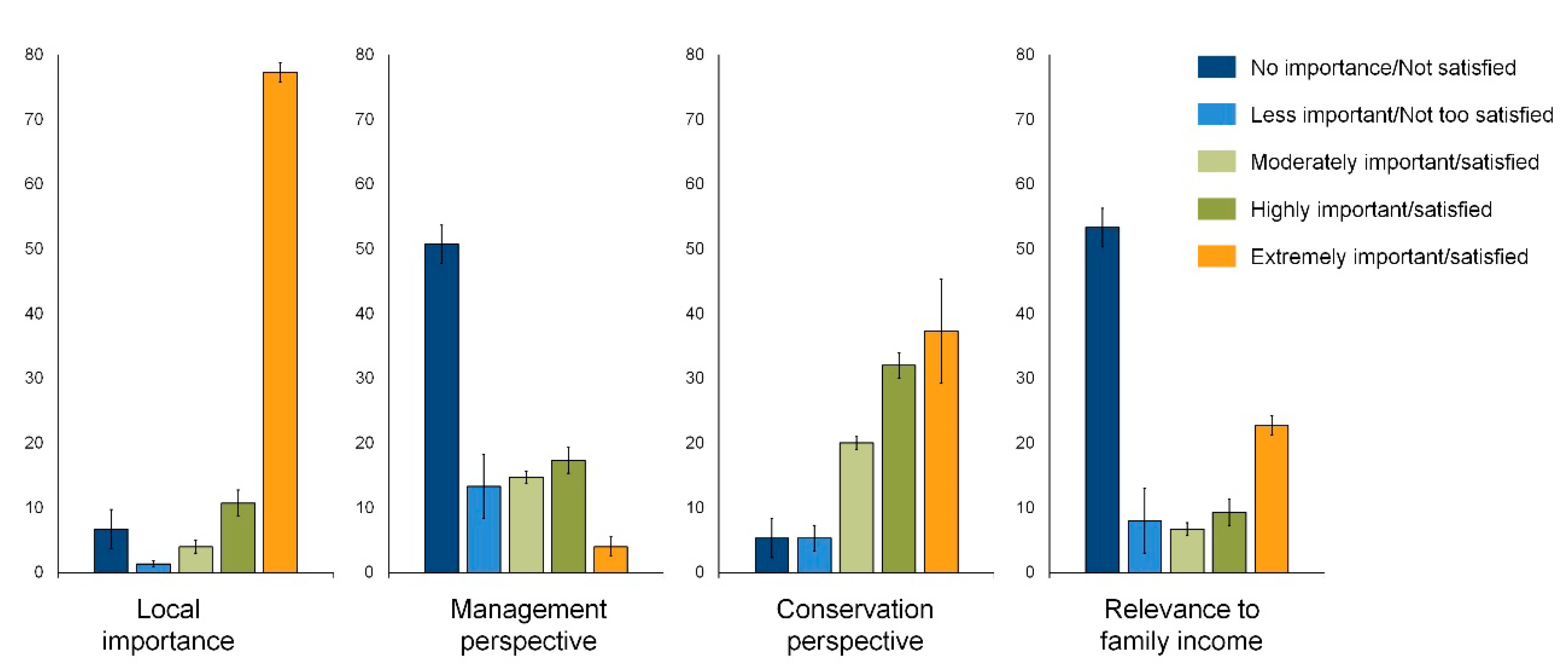 Sustainability 13 01019 g005