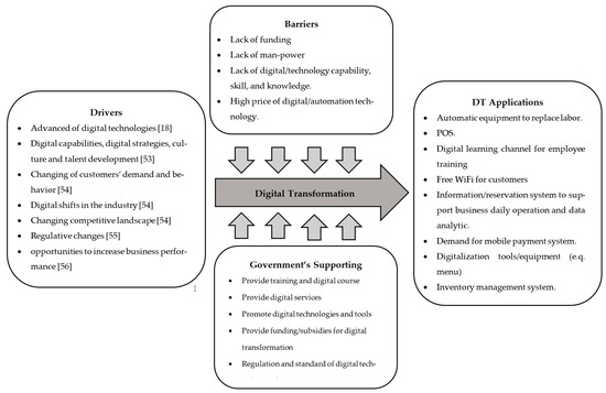 How can the asset management system transform micro and small companies?