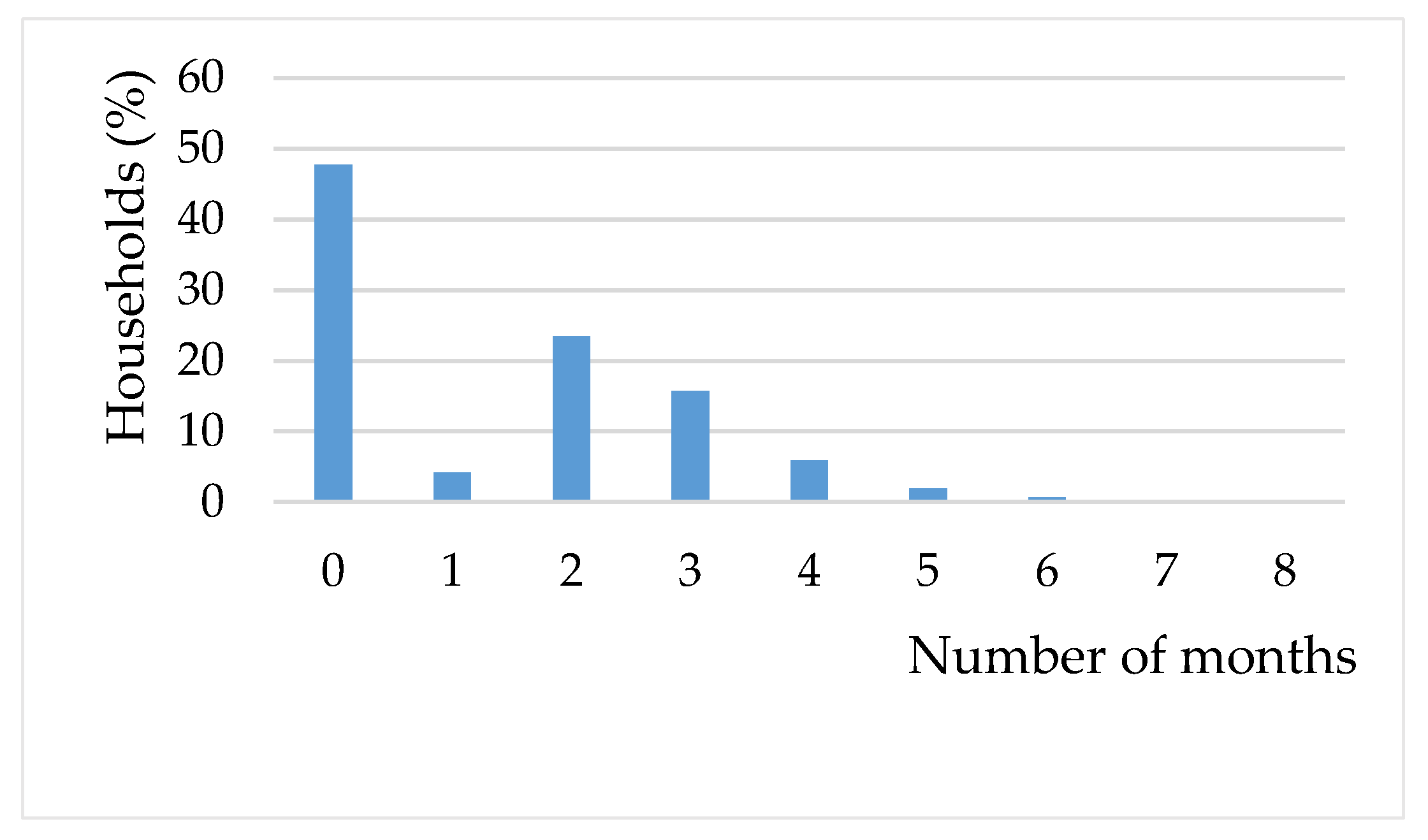 Sustainability 13 01029 g003