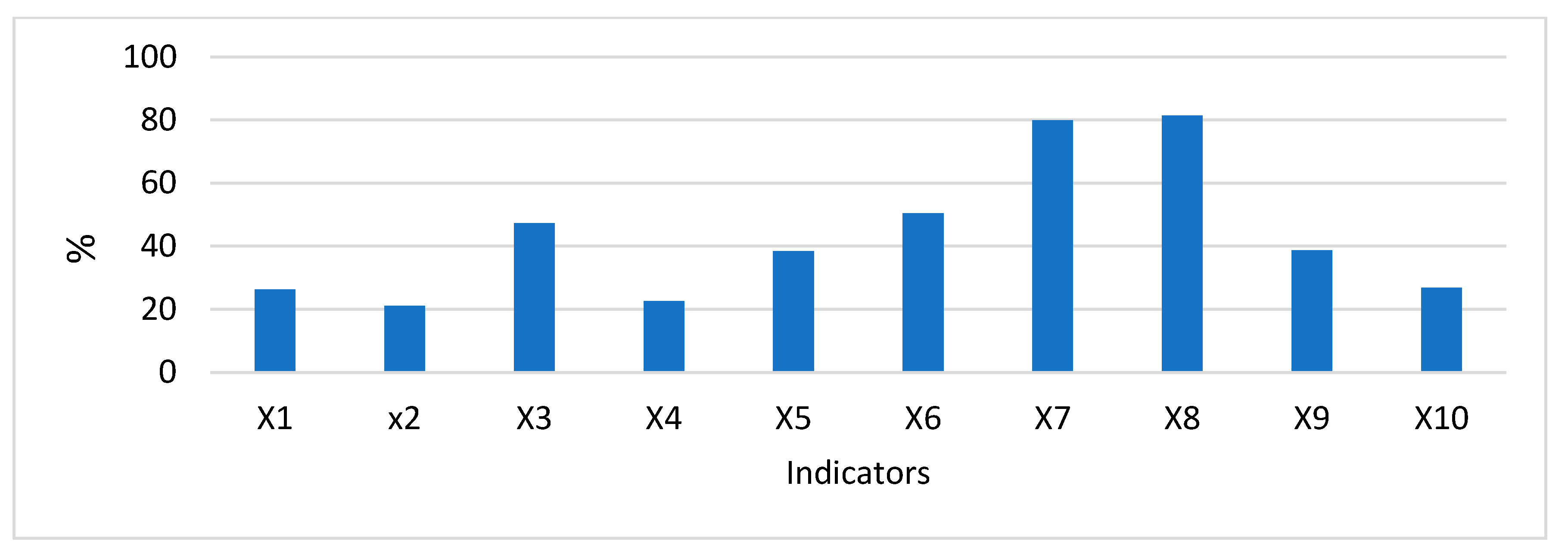 Sustainability 13 01030 g003 Sustainability 13 01030 g003