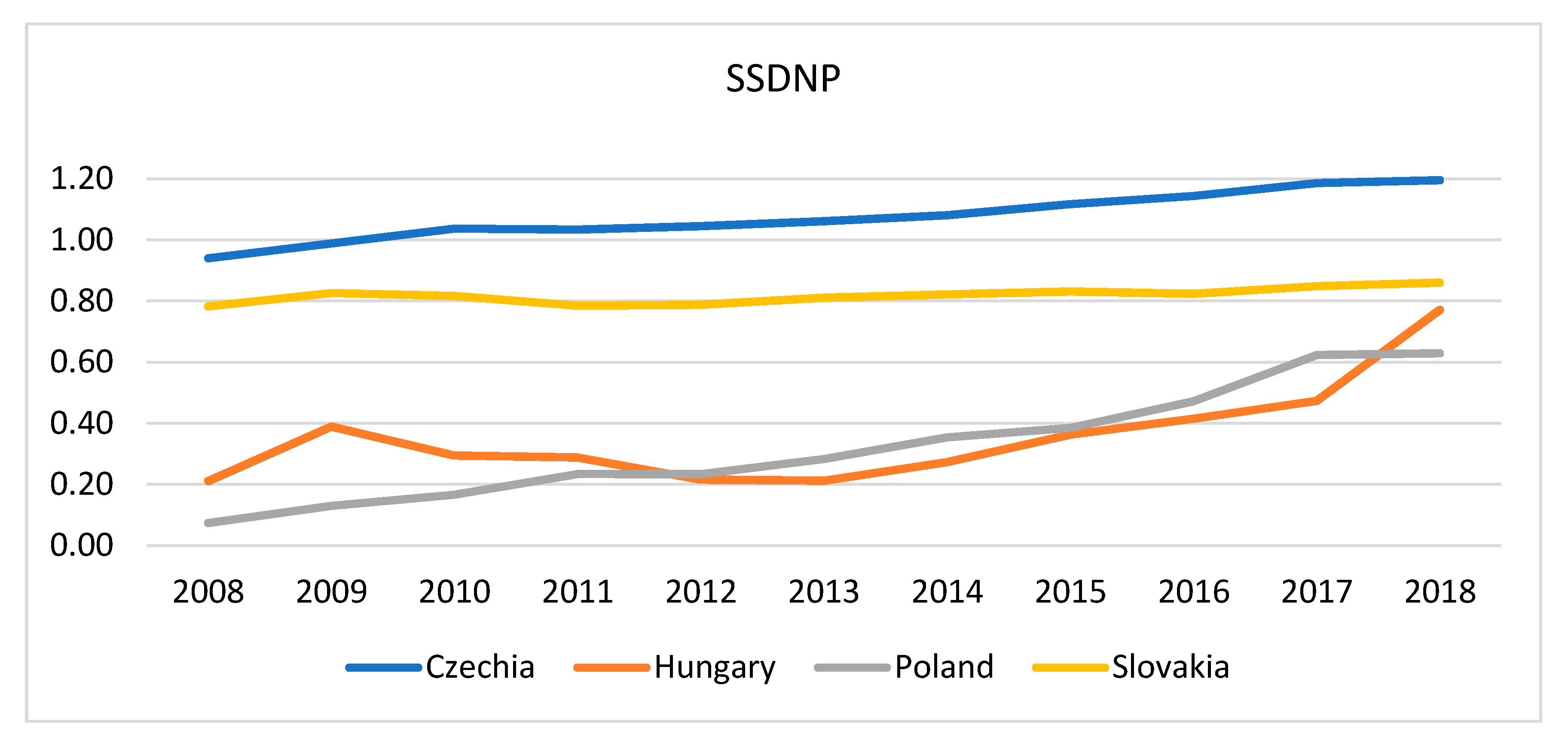 Sustainability 13 01030 g004 Sustainability 13 01030 g004