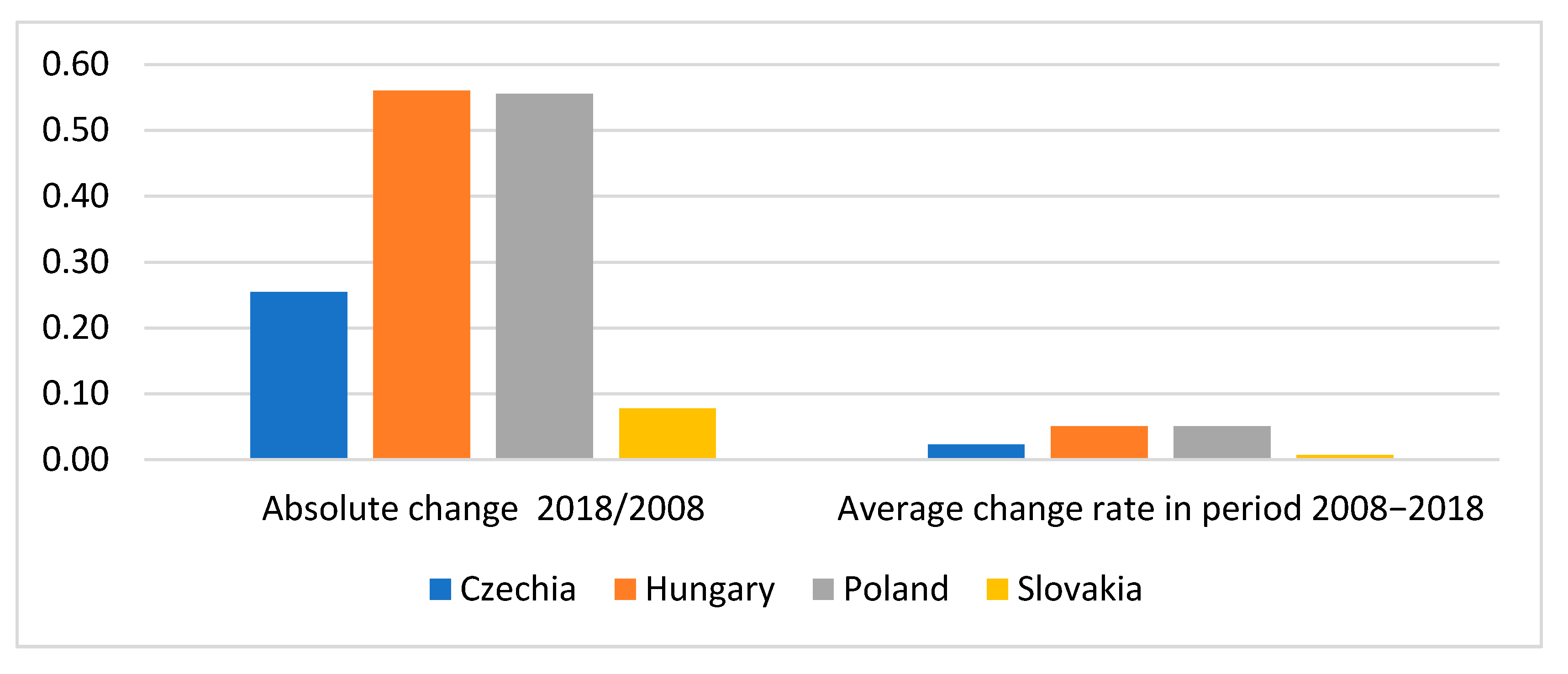 Sustainability 13 01030 g005 Sustainability 13 01030 g005
