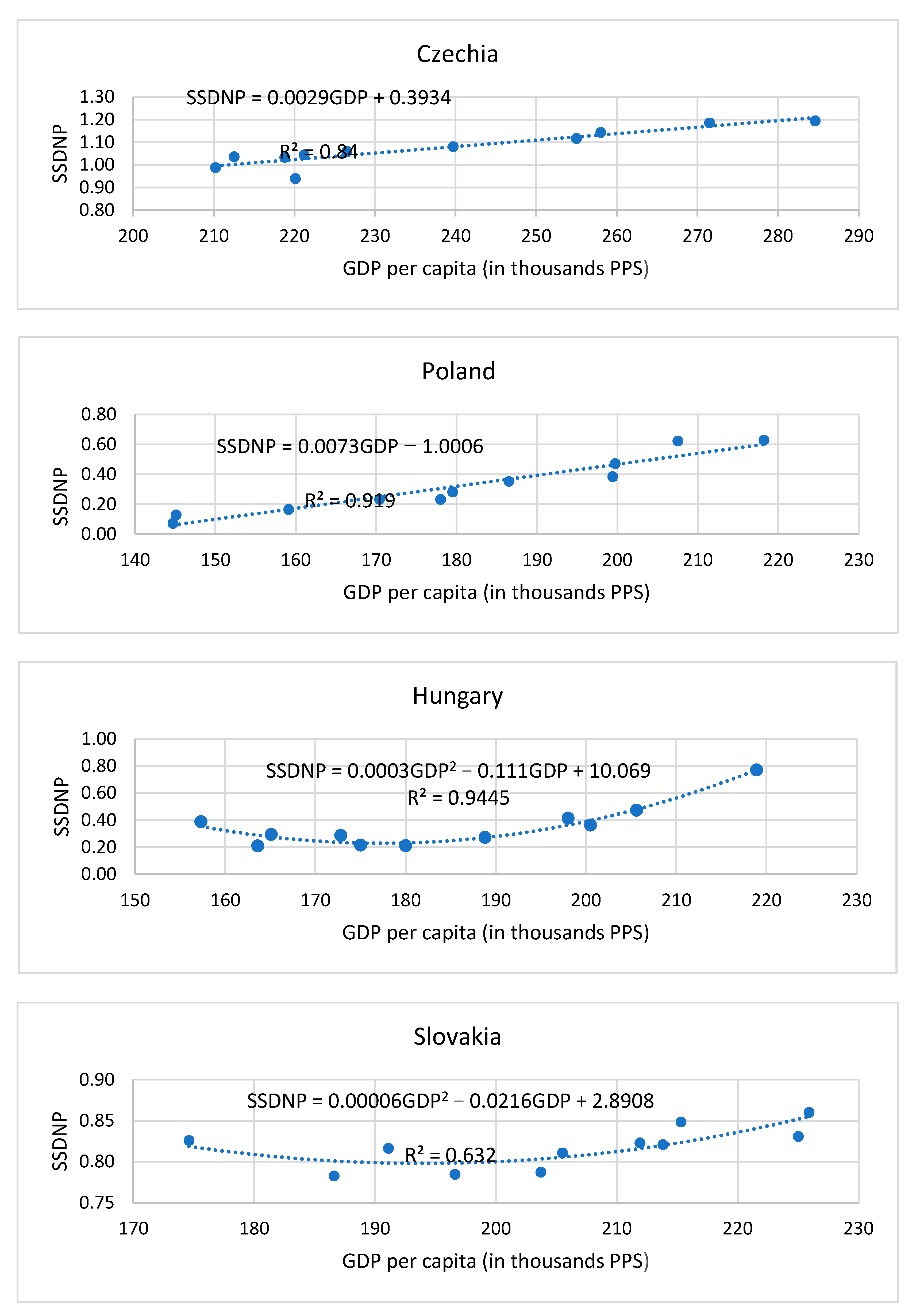 Sustainability 13 01030 g007 Sustainability 13 01030 g007