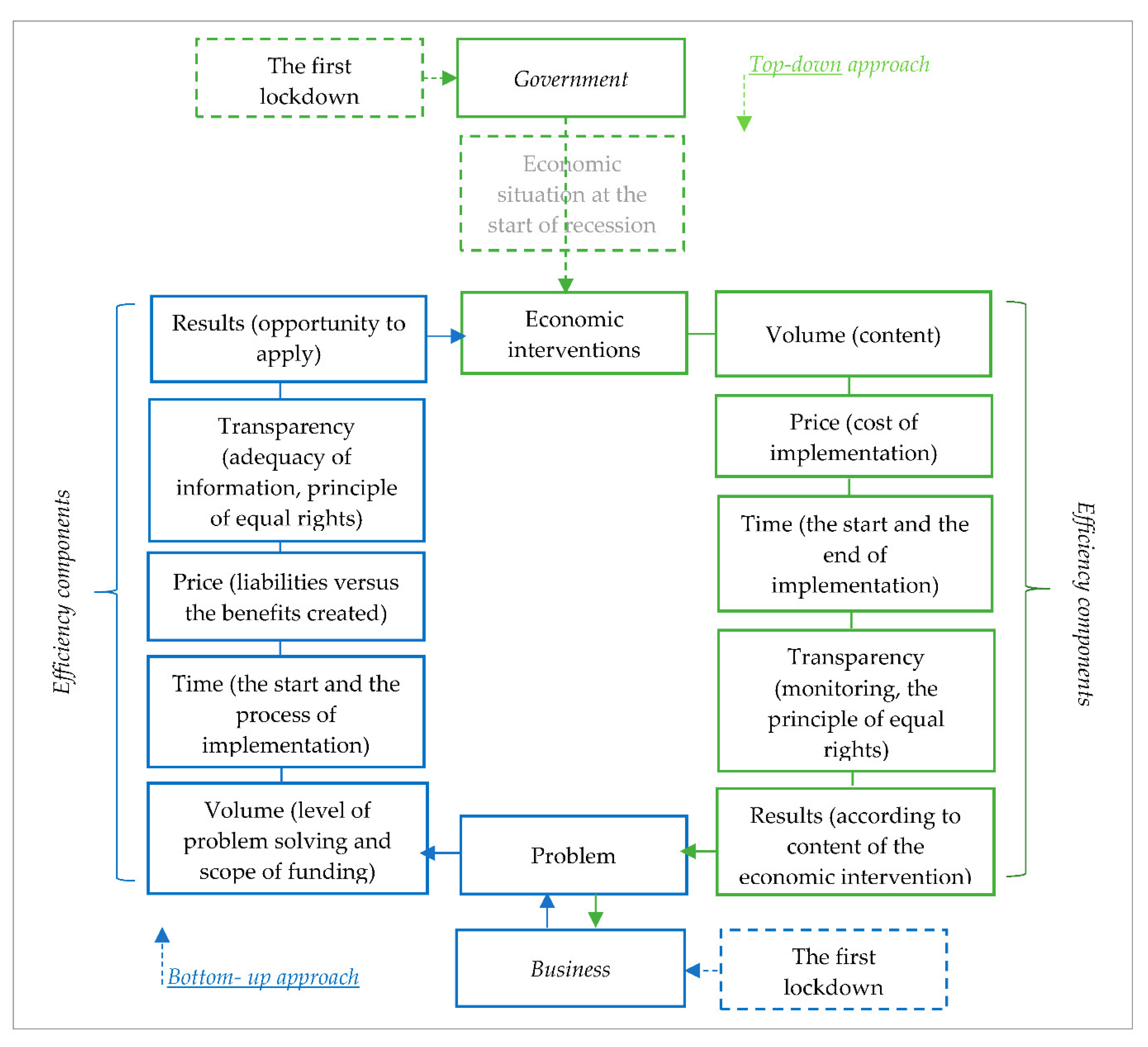 Sustainability 13 01031 g001