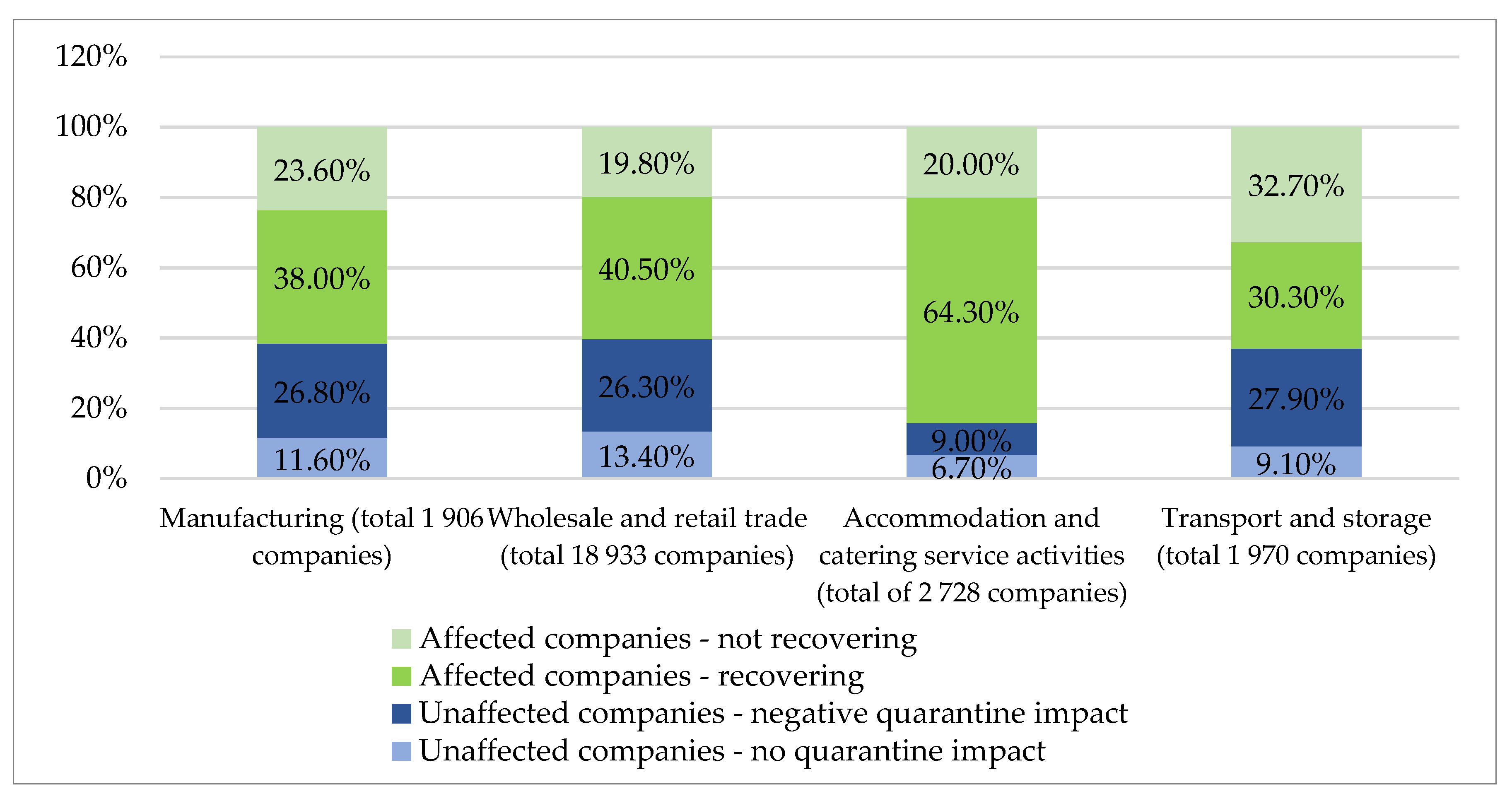 Sustainability 13 01031 g004