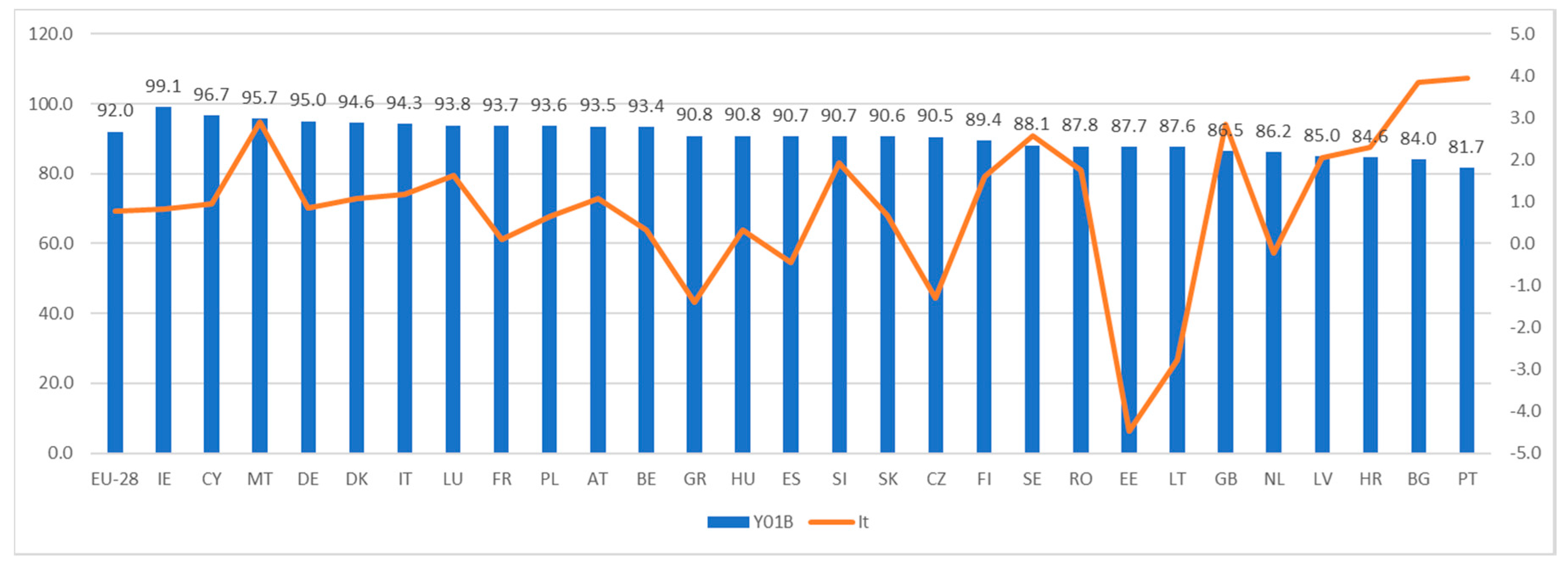 Sustainability 13 01035 g003