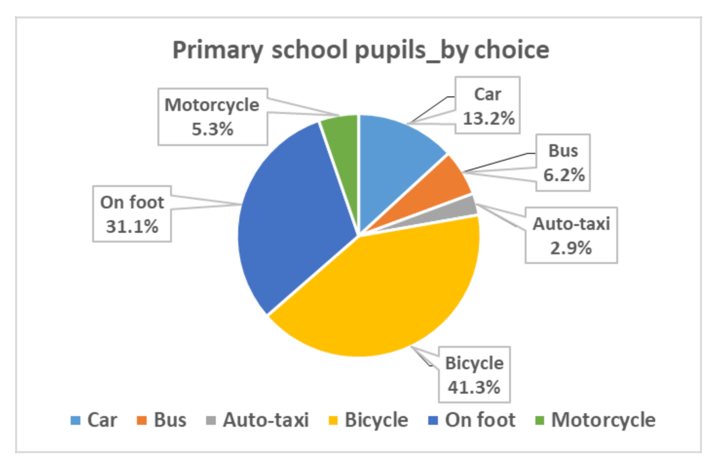 Sustainability 13 01037 g005
