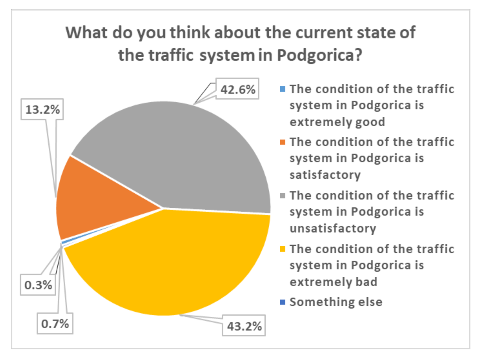 Sustainability 13 01037 g012