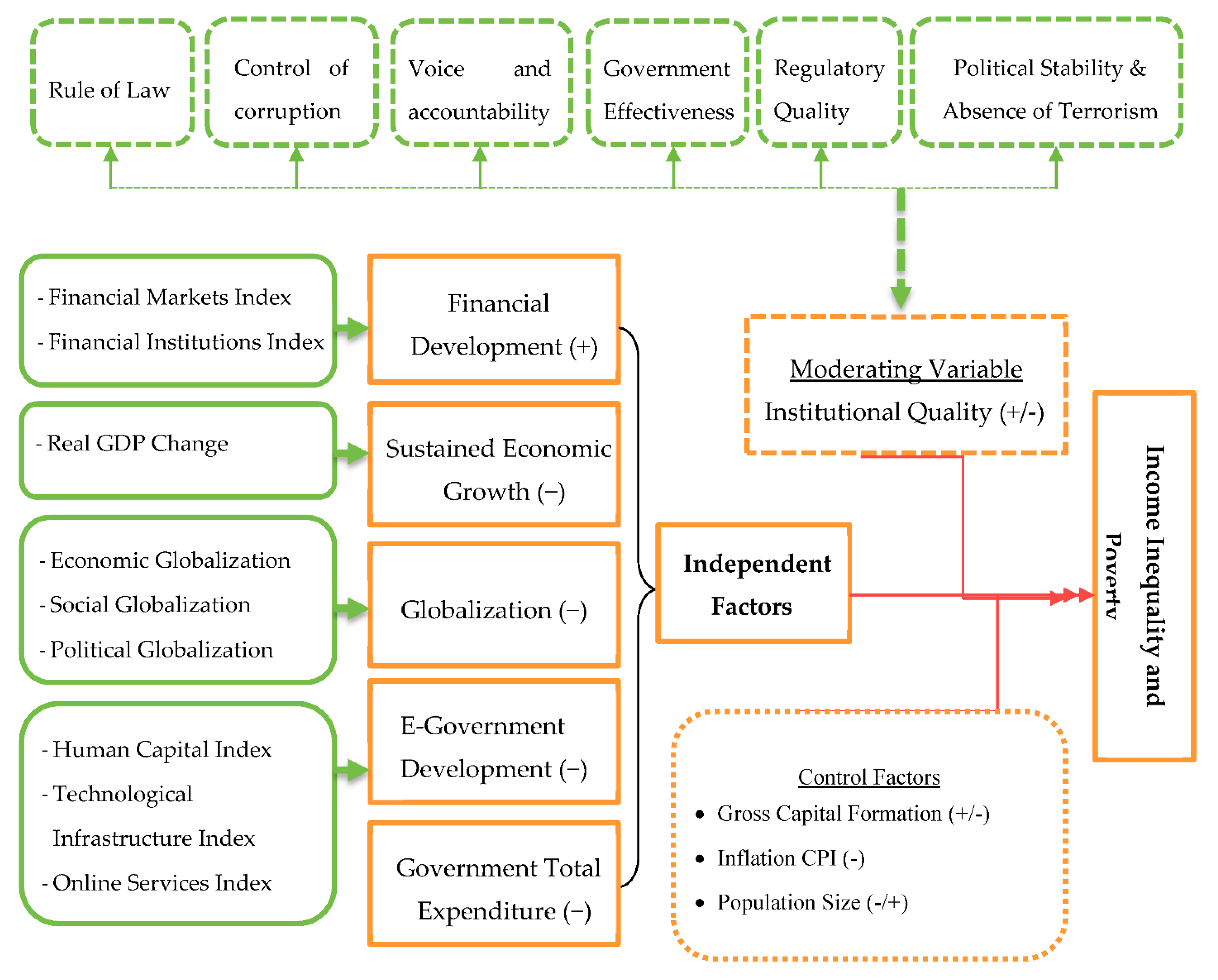 Sustainability 13 01038 g002 Sustainability 13 01038 g002