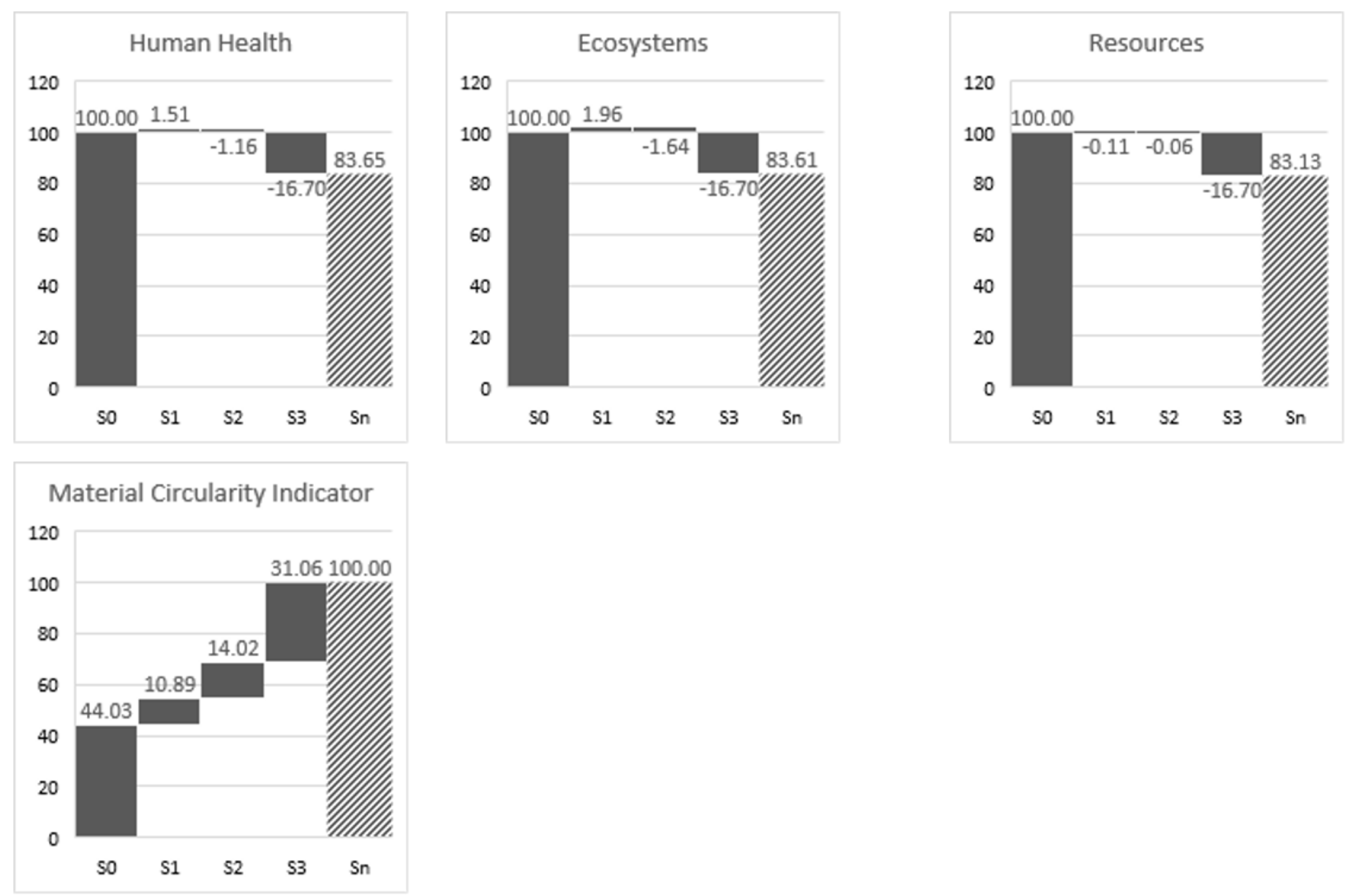 Sustainability 13 01040 g002 Sustainability 13 01040 g002