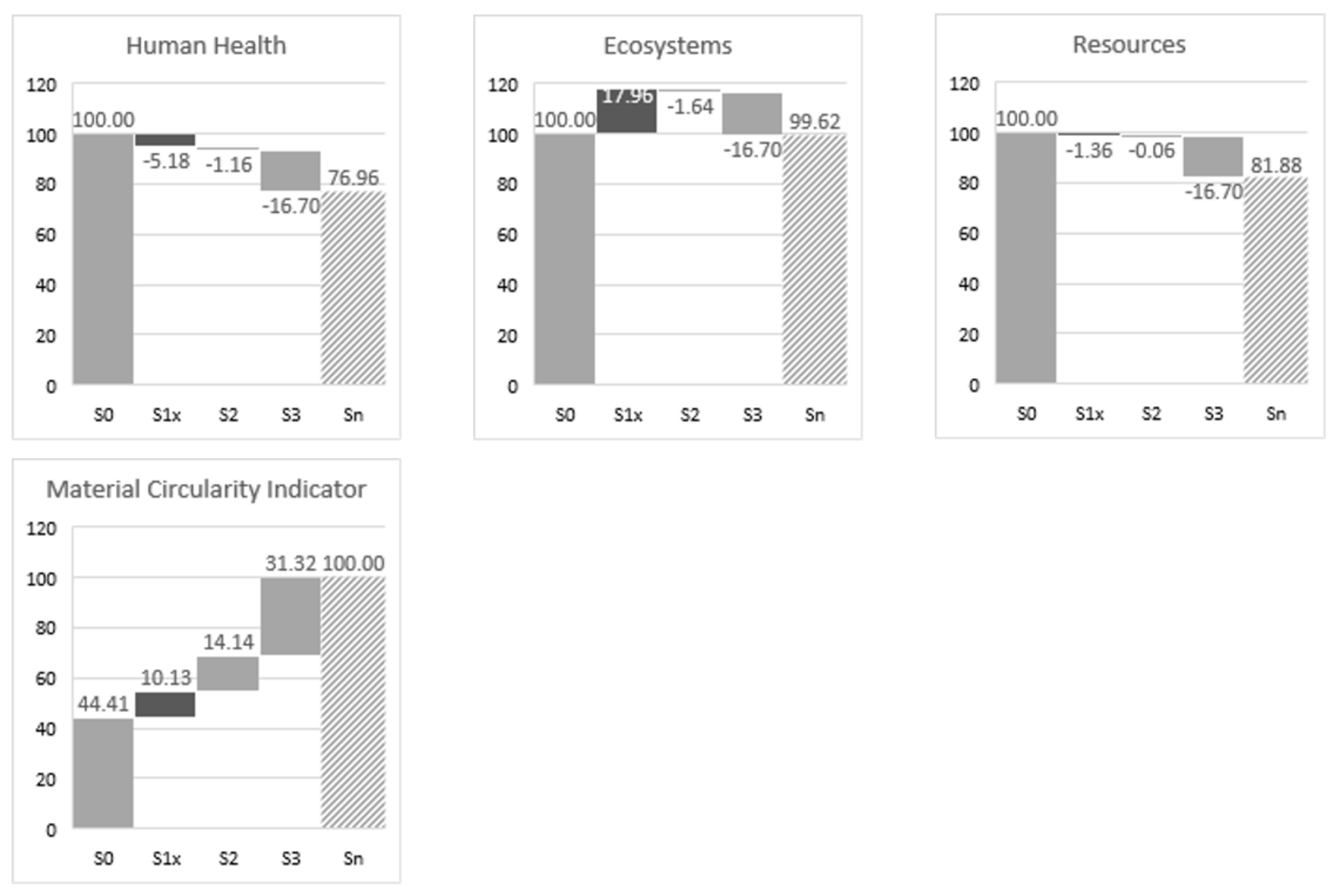 Sustainability 13 01040 g003 Sustainability 13 01040 g003