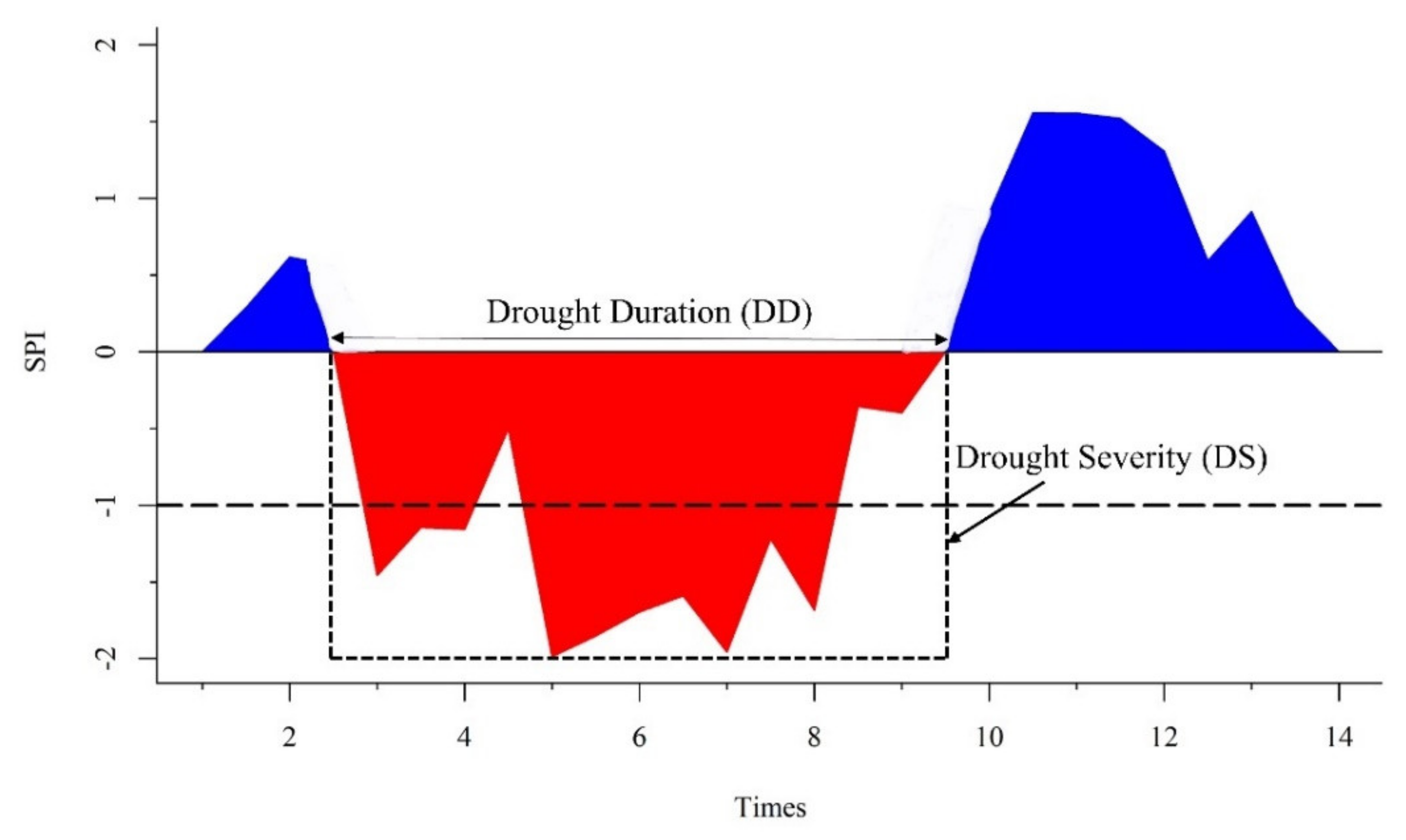 Sustainability 13 01042 g002