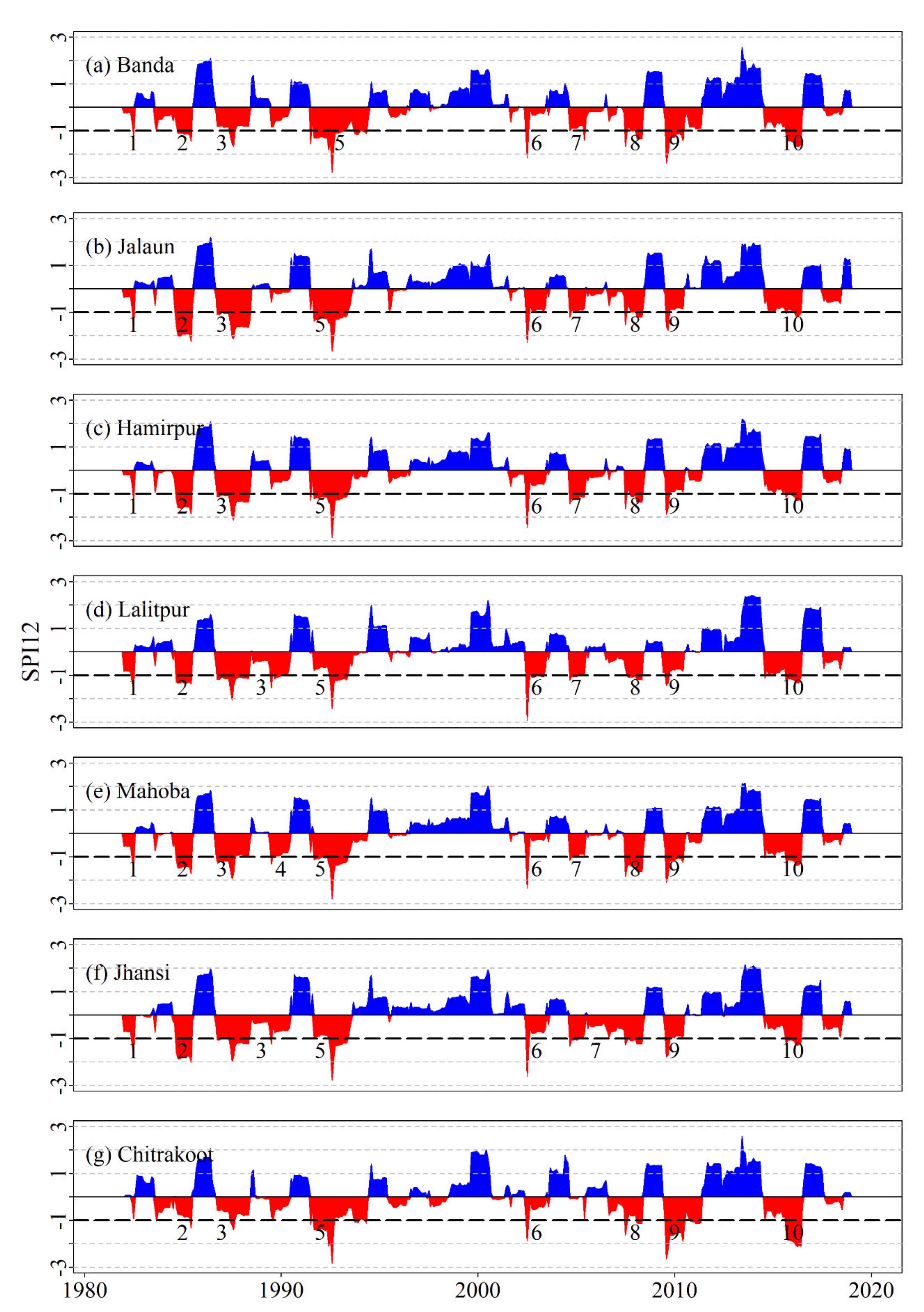 Sustainability 13 01042 g004