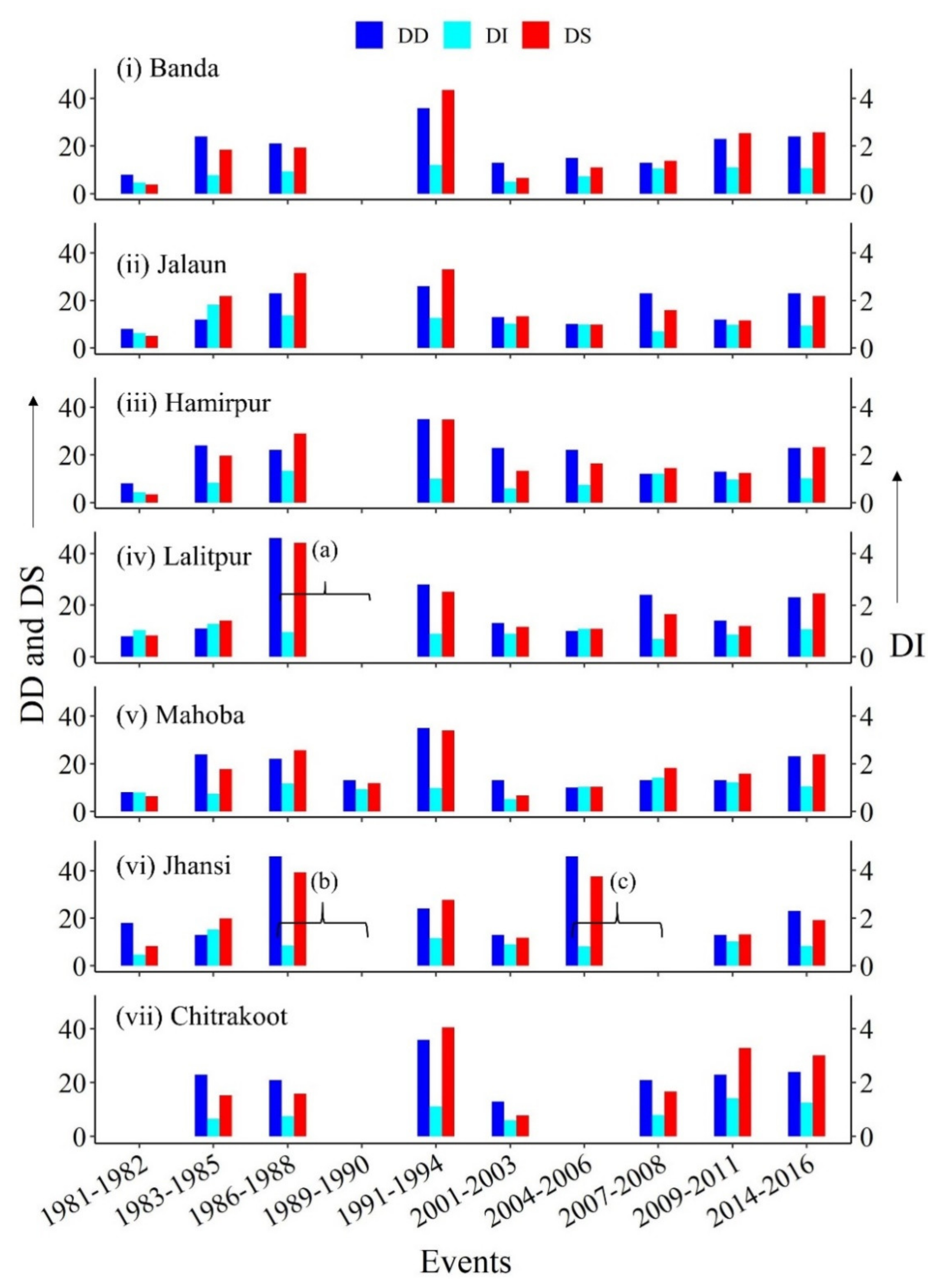Sustainability 13 01042 g005