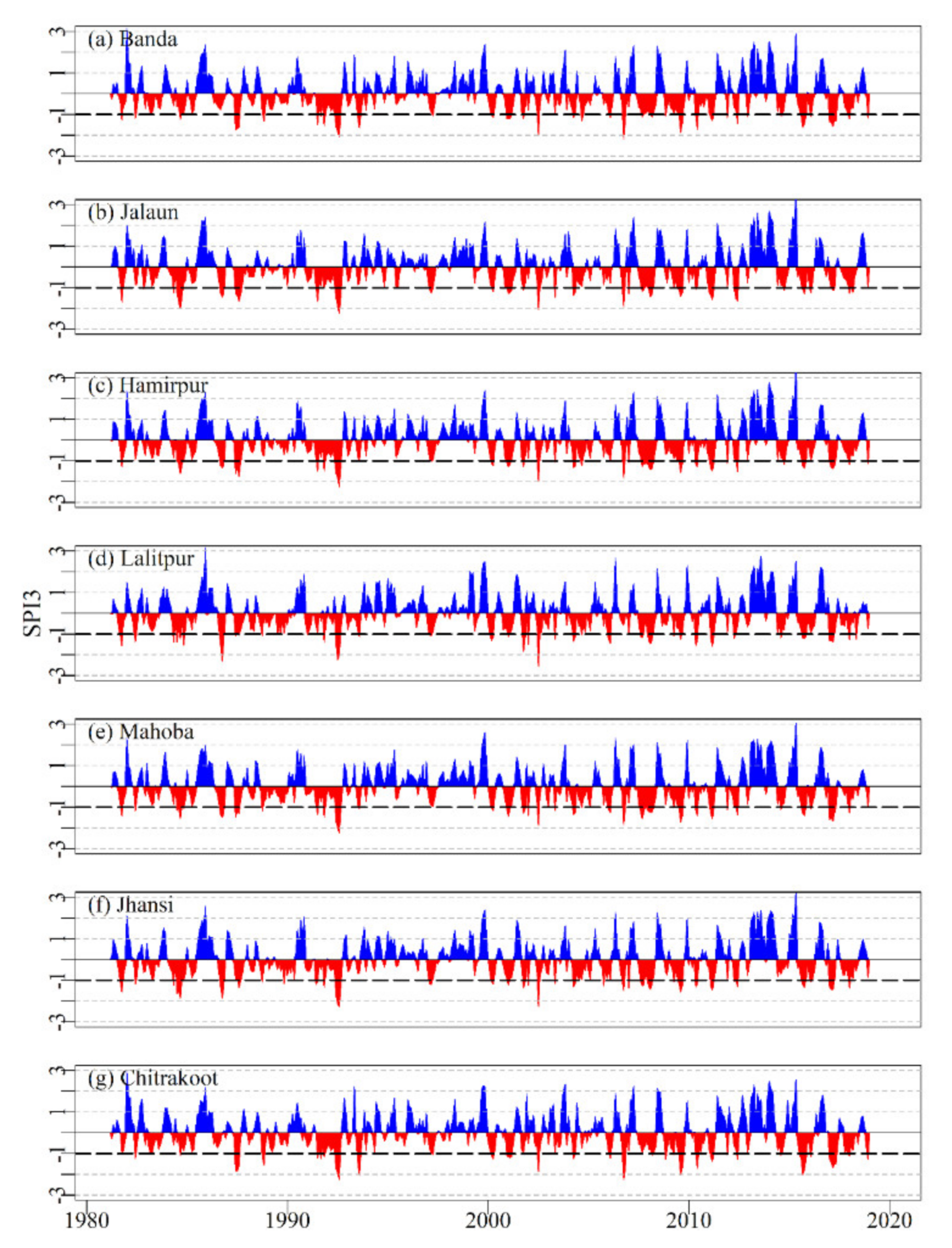 Sustainability 13 01042 g0a2