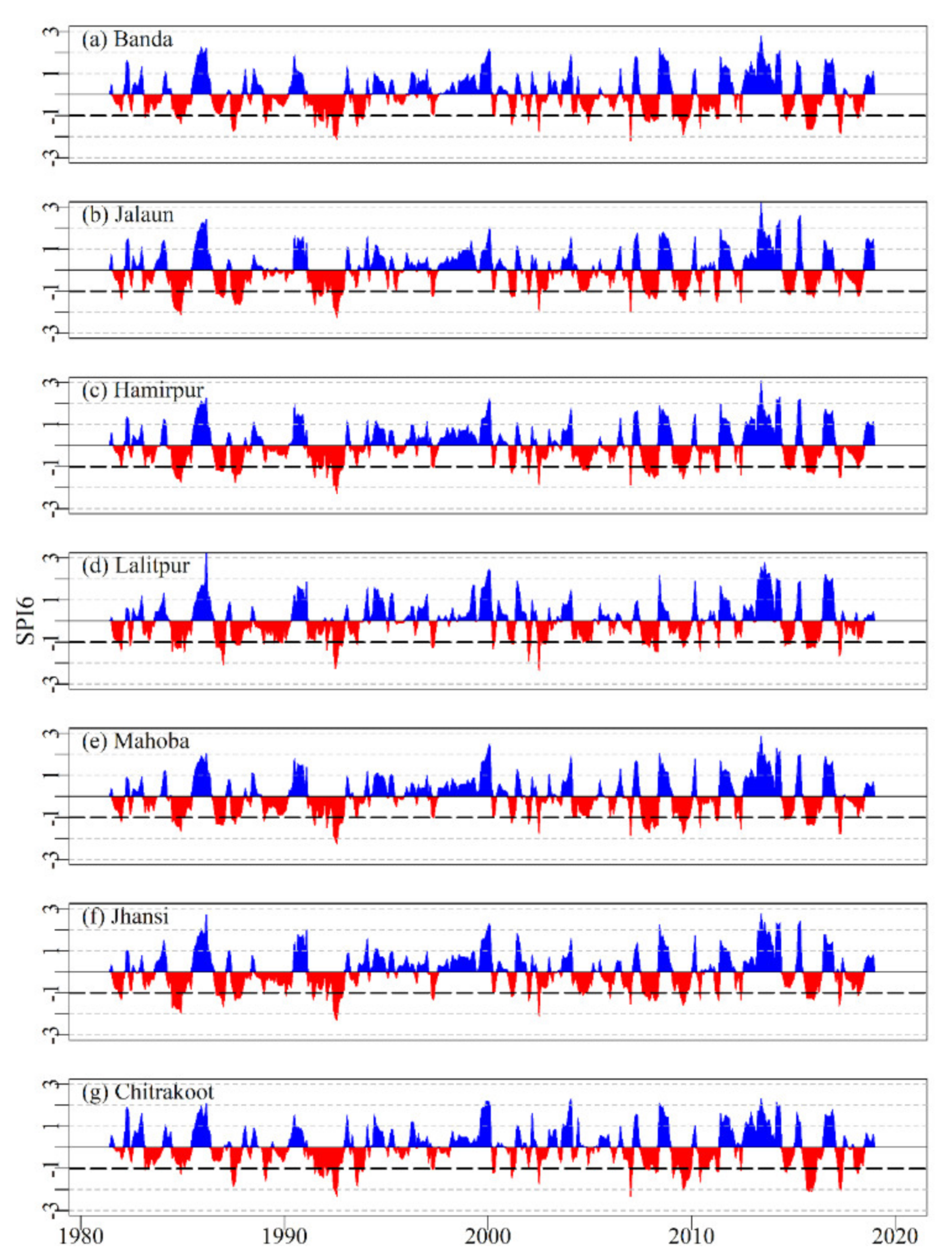 Sustainability 13 01042 g0a3