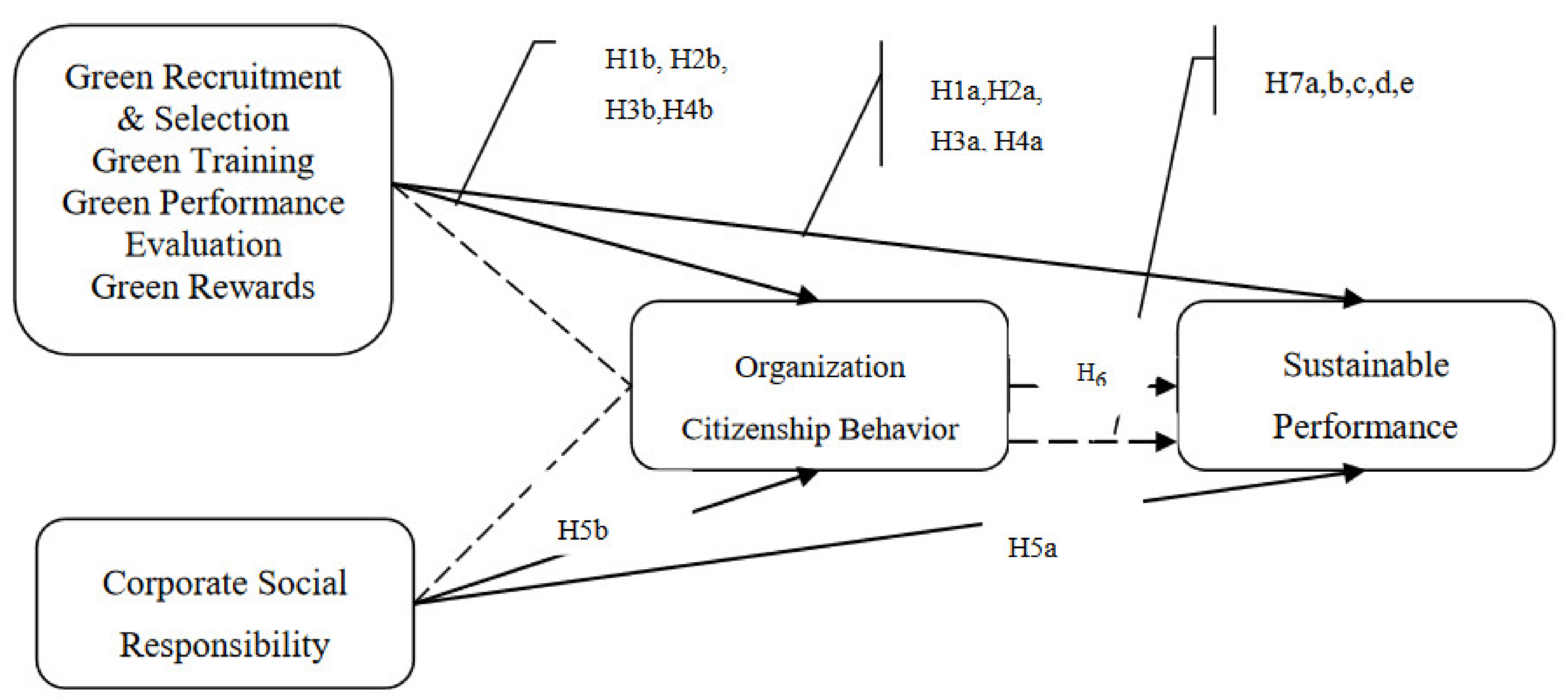 Sustainability 13 01044 g001