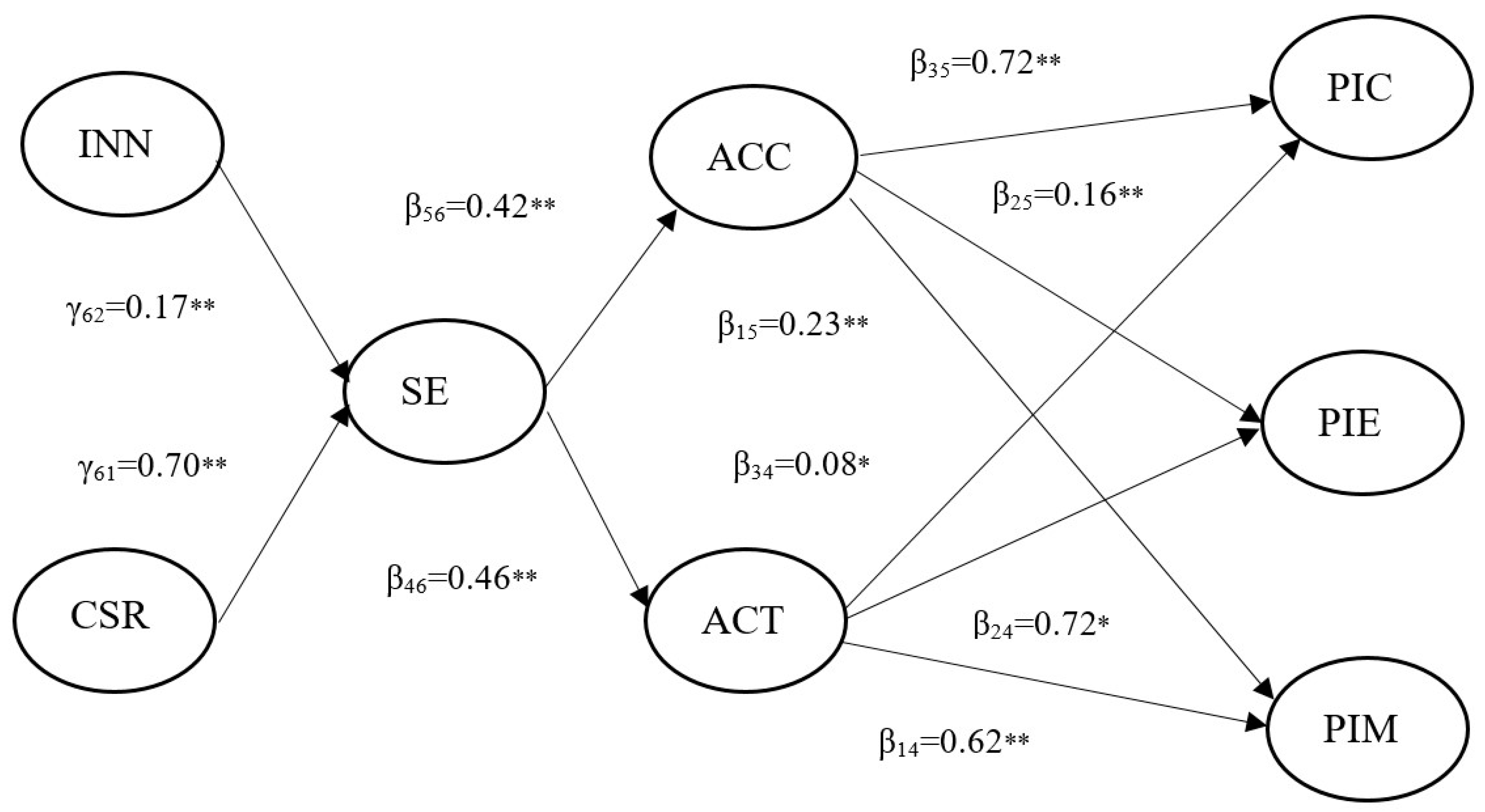 Sustainability 13 01045 g002