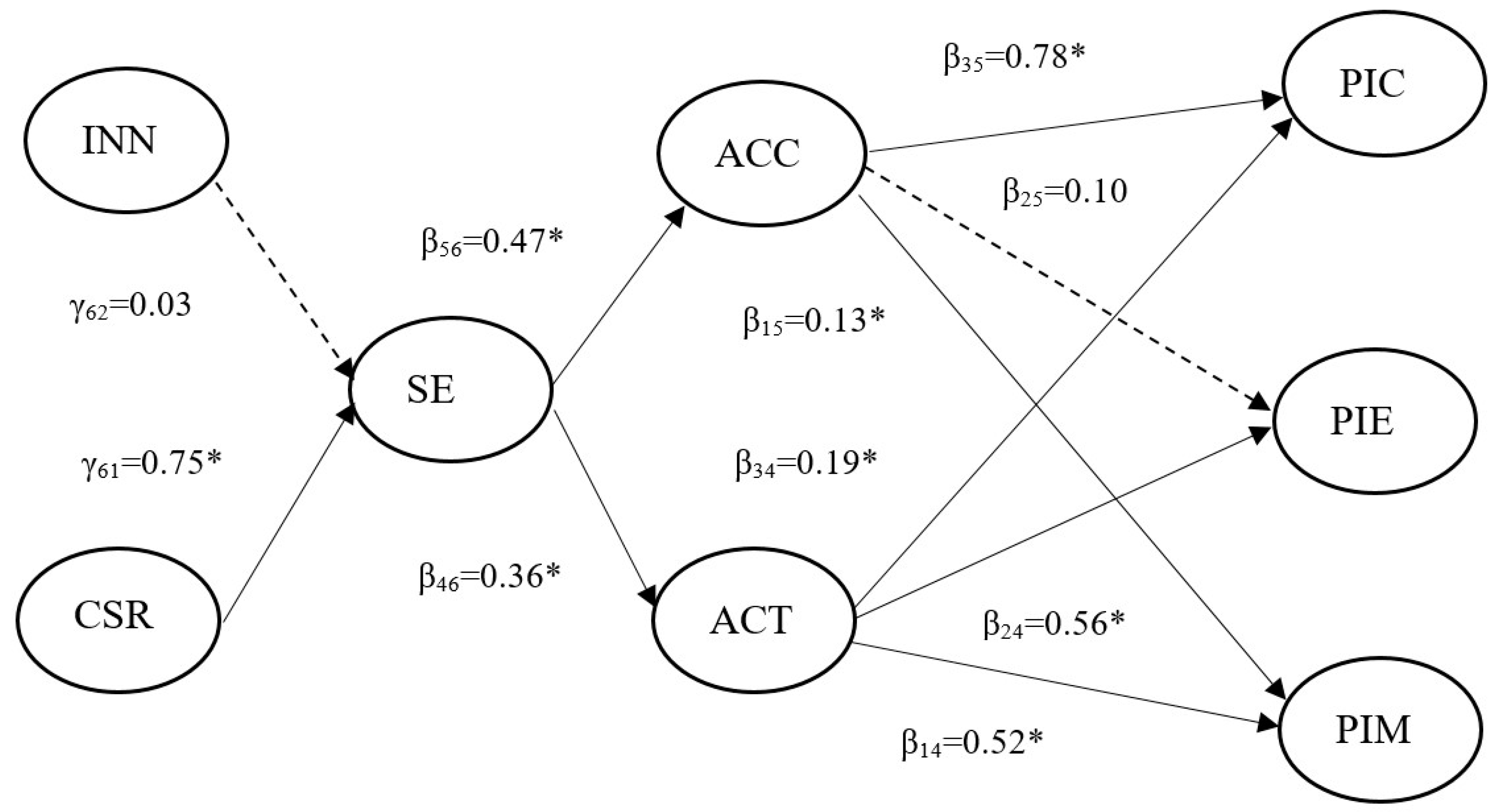 Sustainability 13 01045 g003