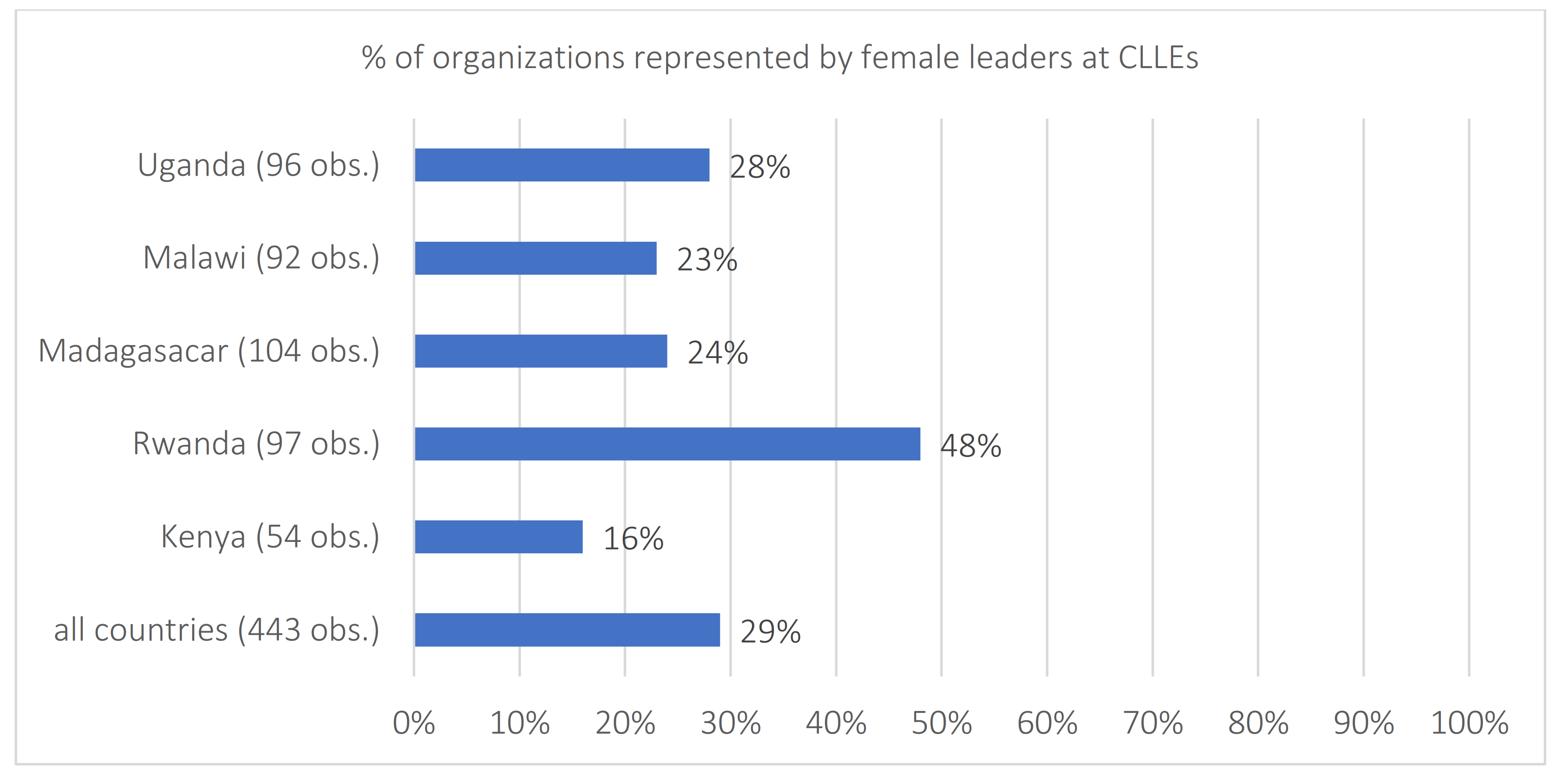 Sustainability 13 01046 g003